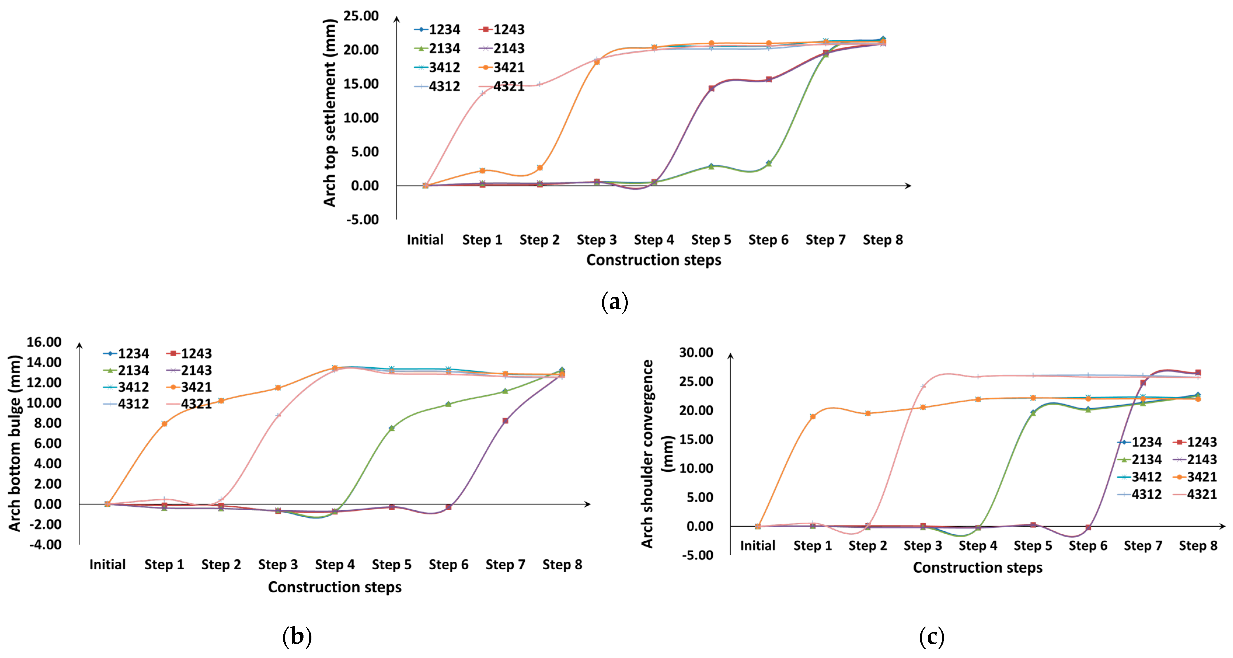 Applsci 13 08242 g008 Applsci 13 08242 g008