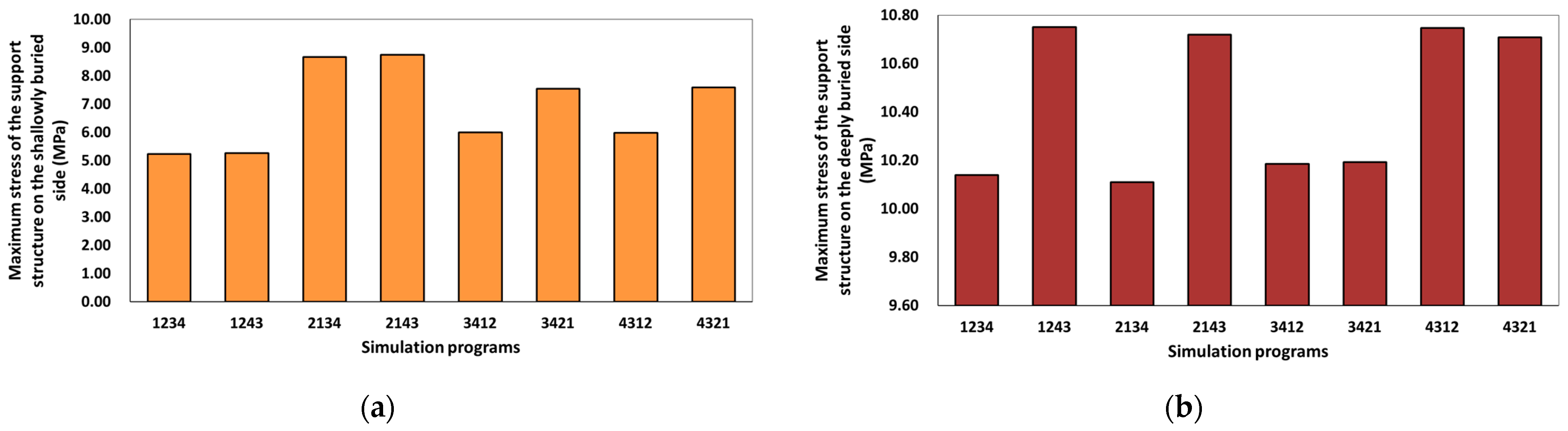 Applsci 13 08242 g013 Applsci 13 08242 g013