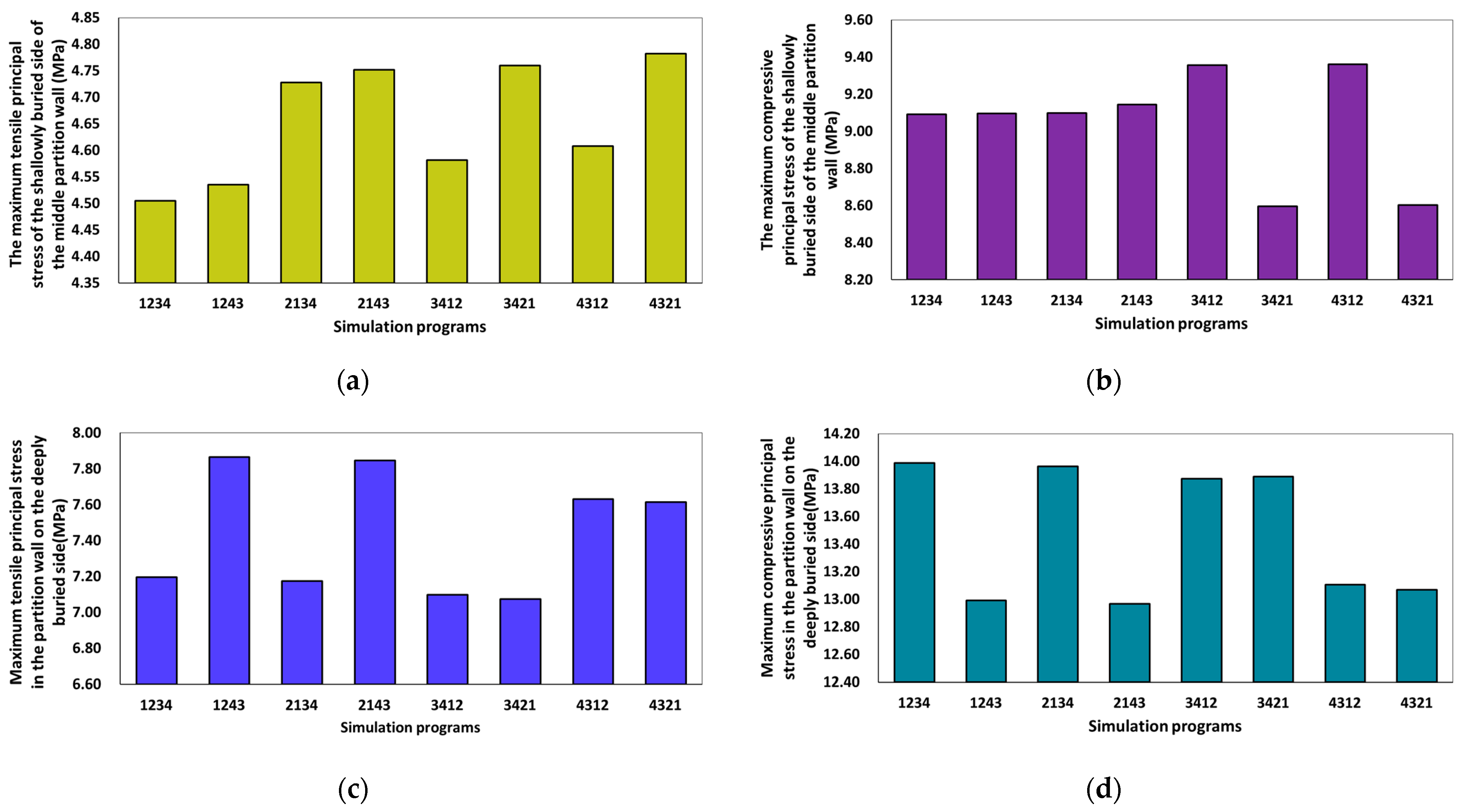 Applsci 13 08242 g015 Applsci 13 08242 g015