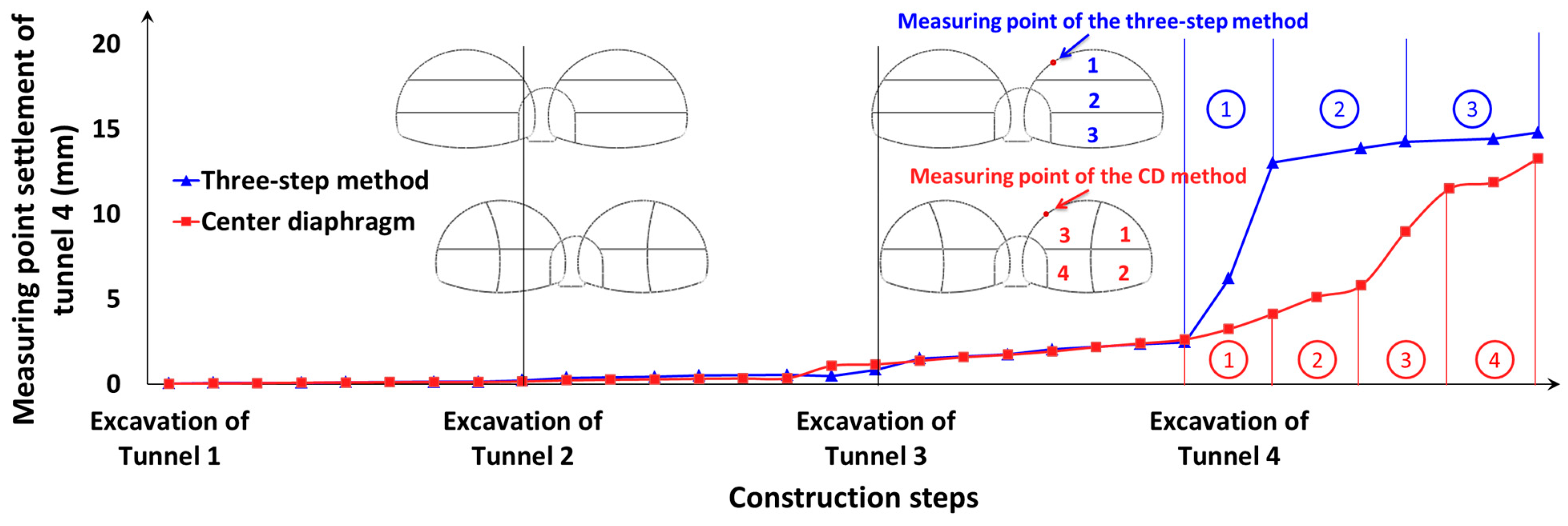 Applsci 13 08242 g018 Applsci 13 08242 g018