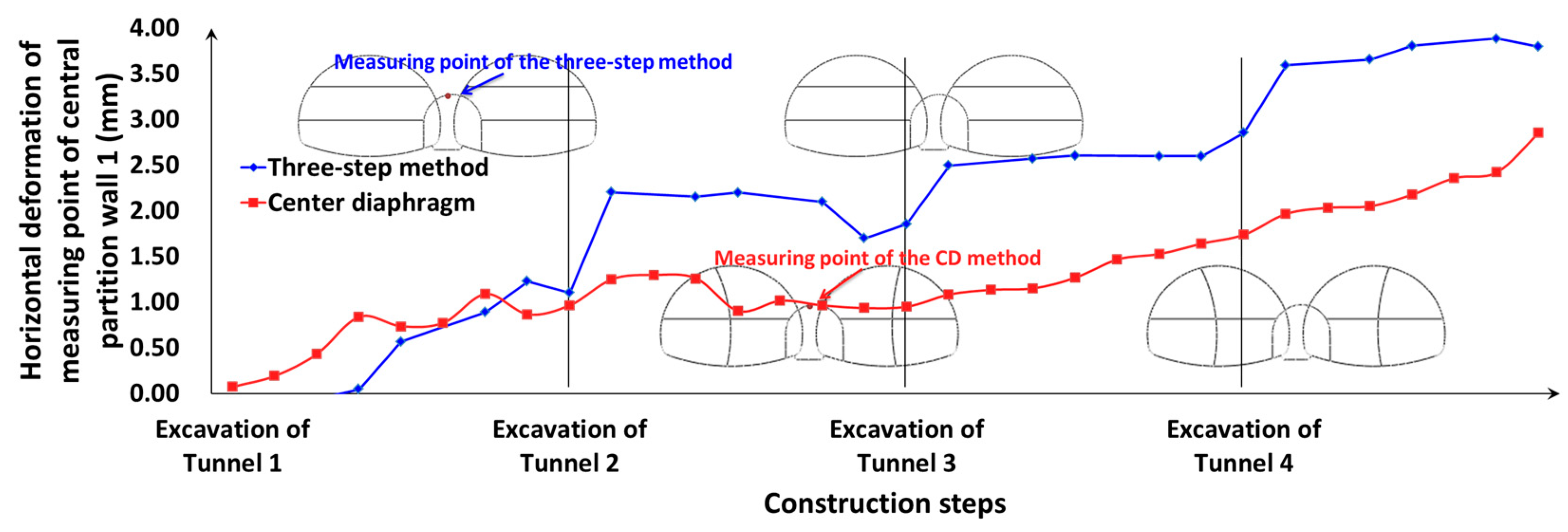 Applsci 13 08242 g020 Applsci 13 08242 g020