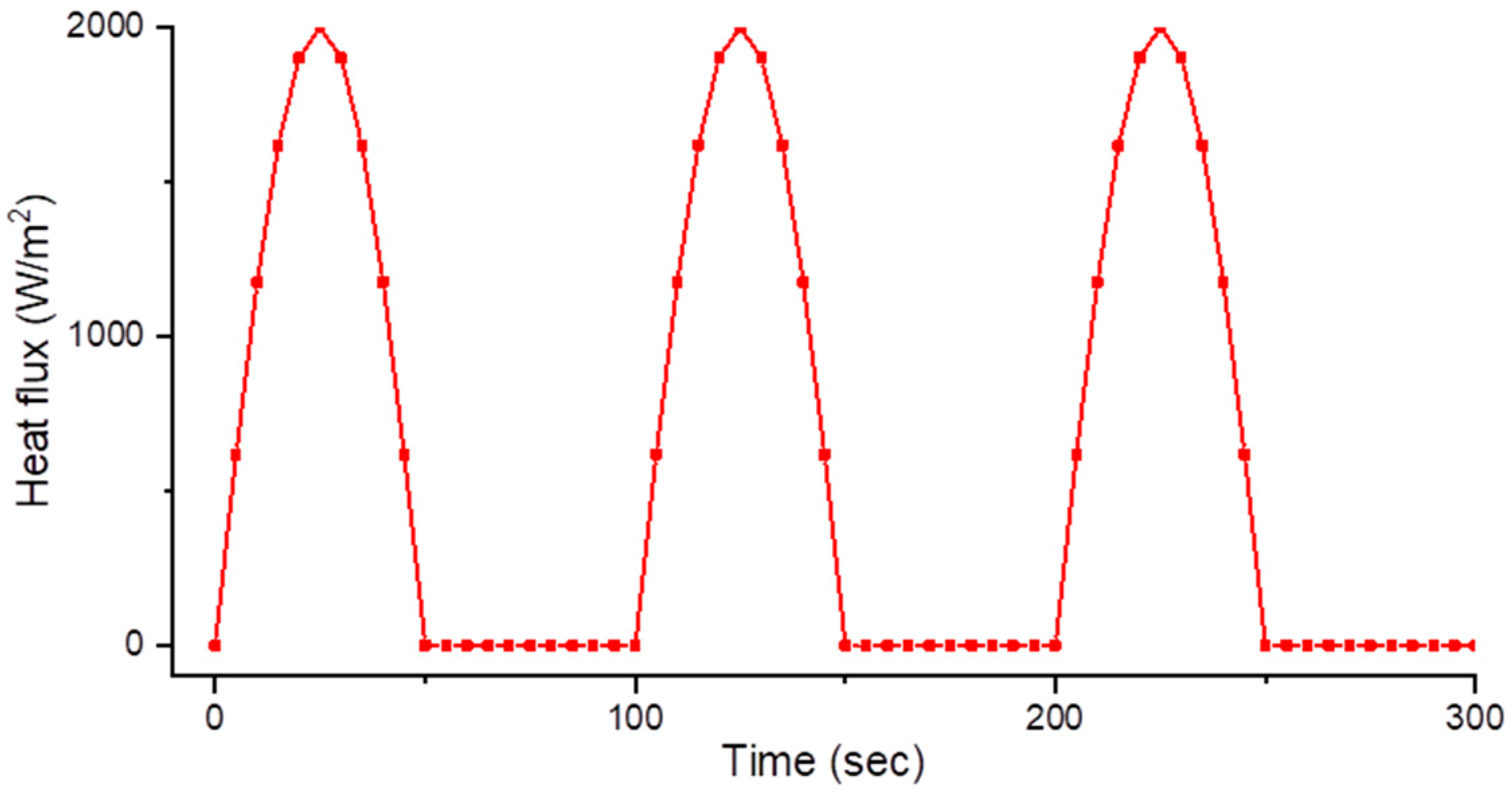 Applsci 13 08247 g005