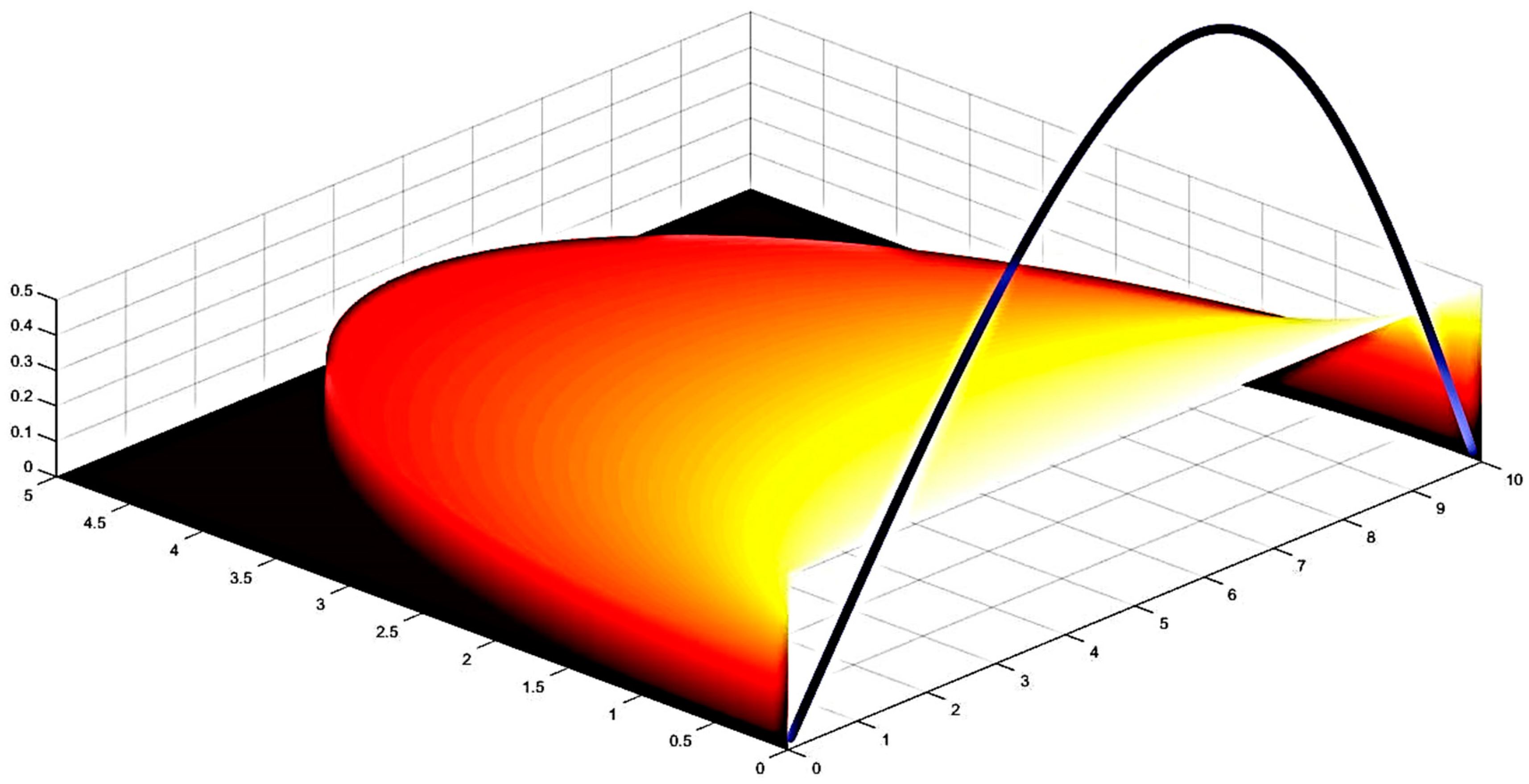 Applsci 13 08251 g012