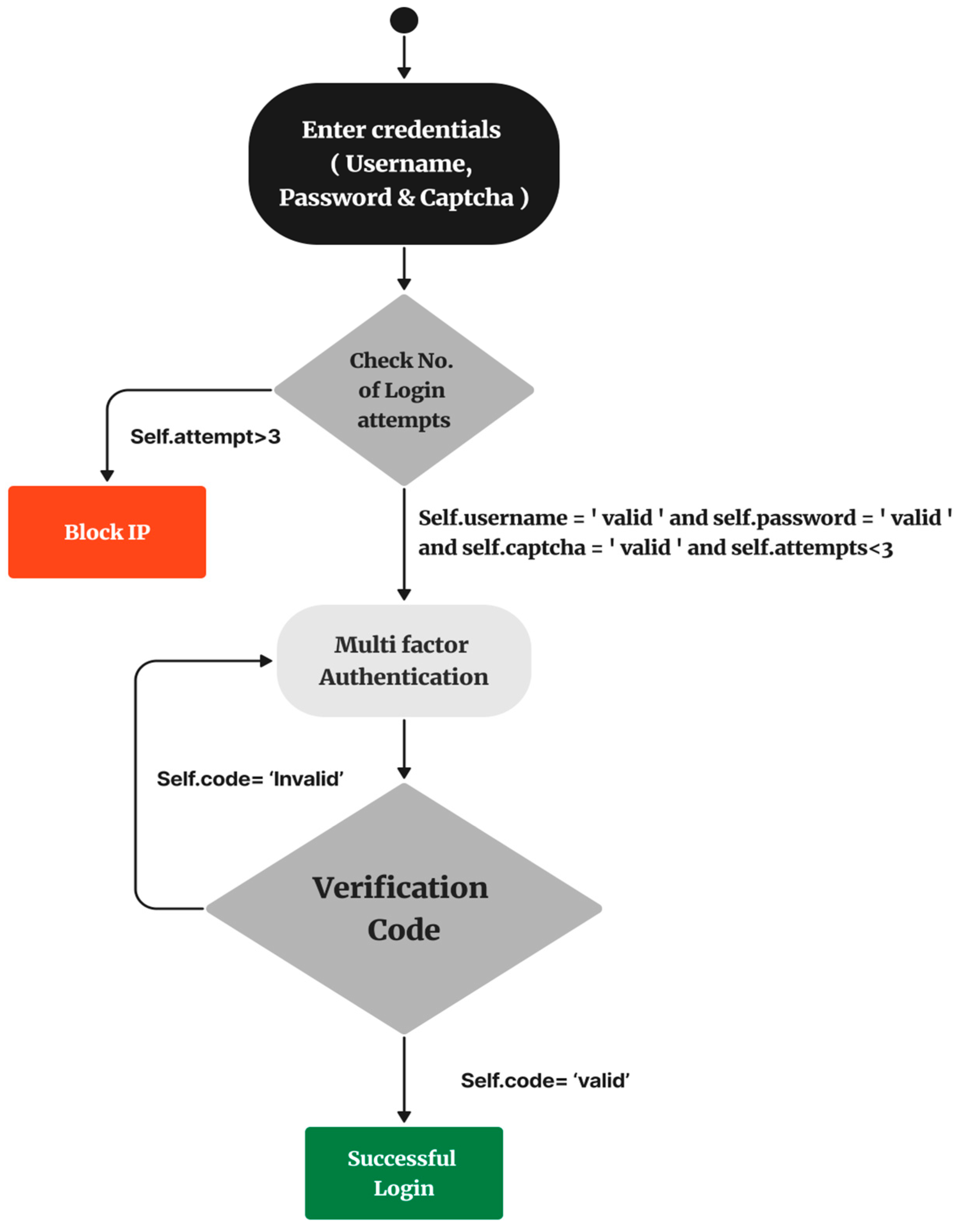 Applsci 13 08252 g002 Applsci 13 08252 g002