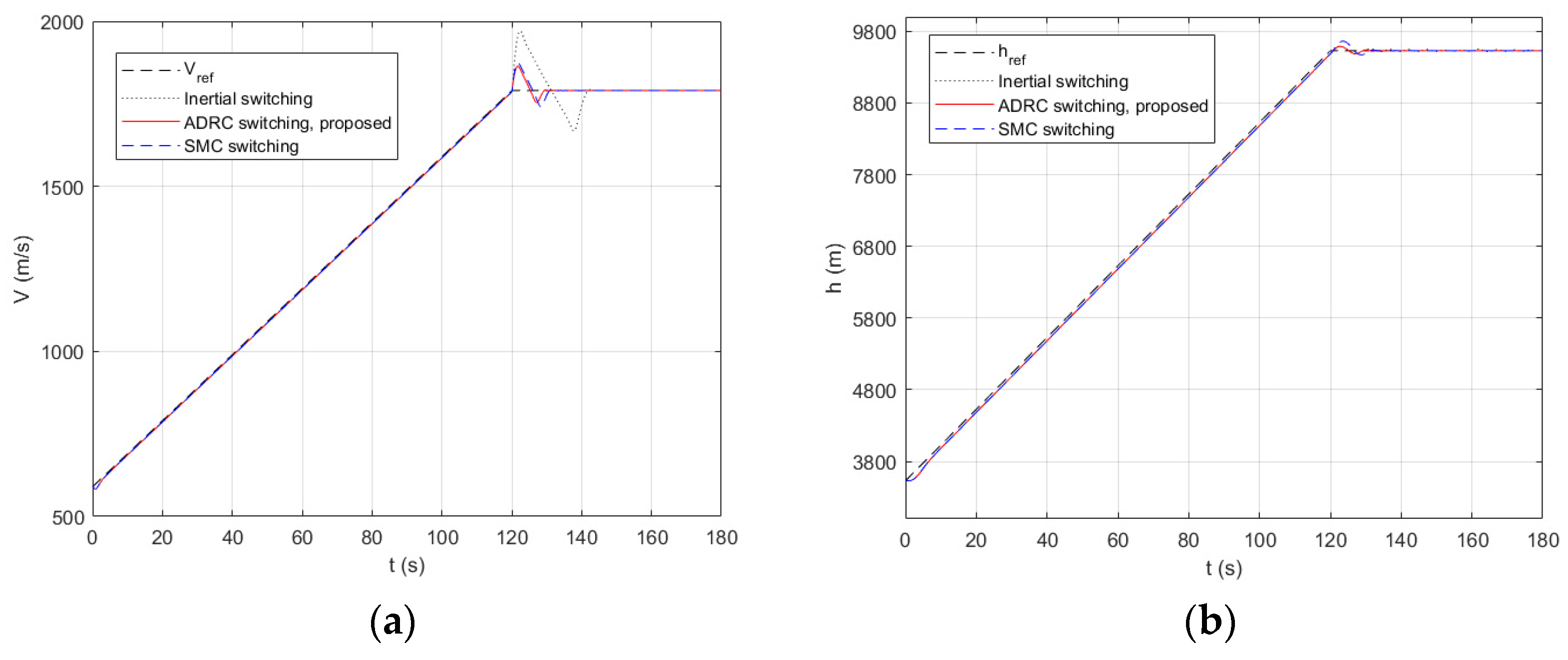 Applsci 13 08255 g014 Applsci 13 08255 g014