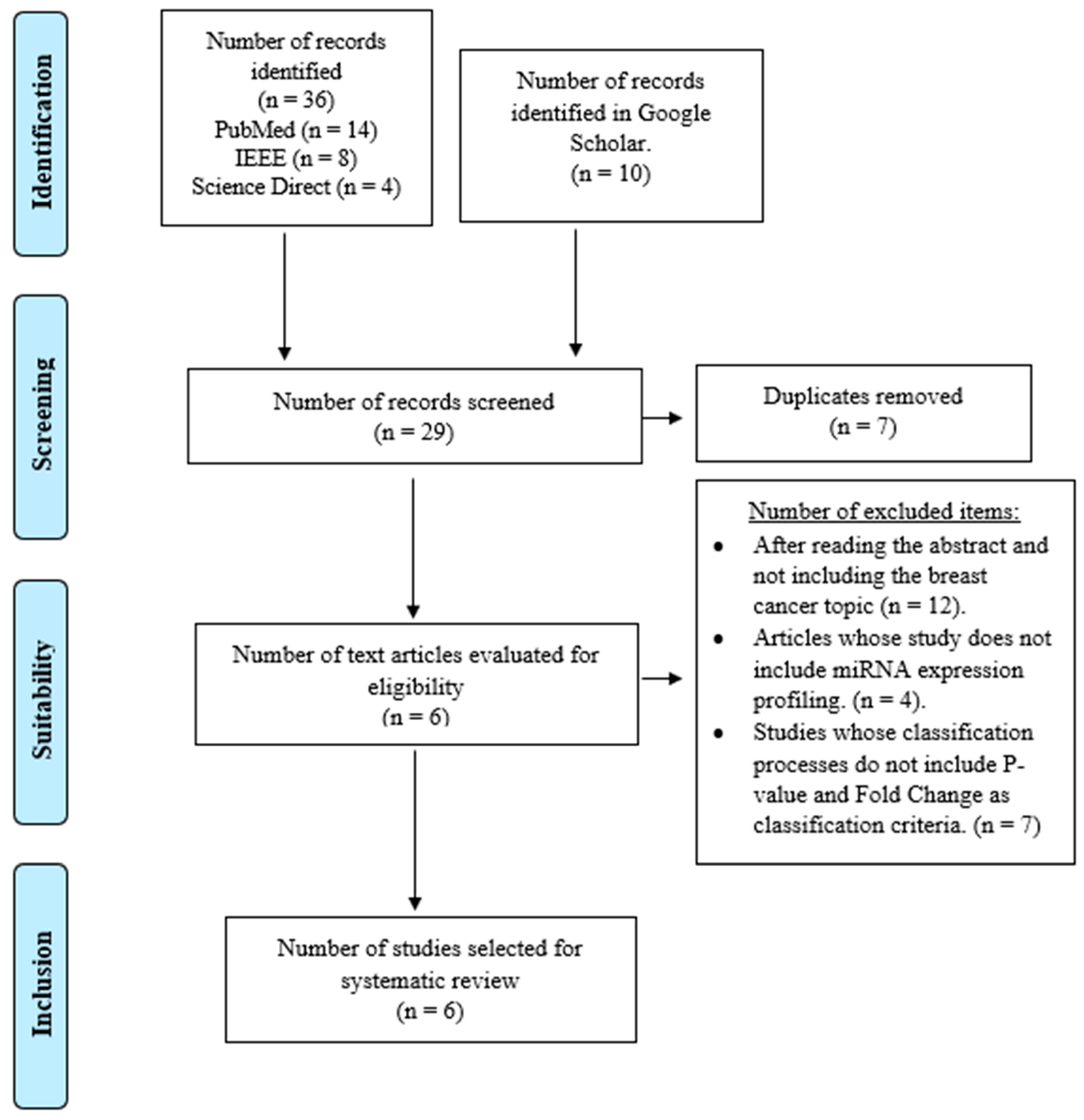 Applsci 13 08257 g001