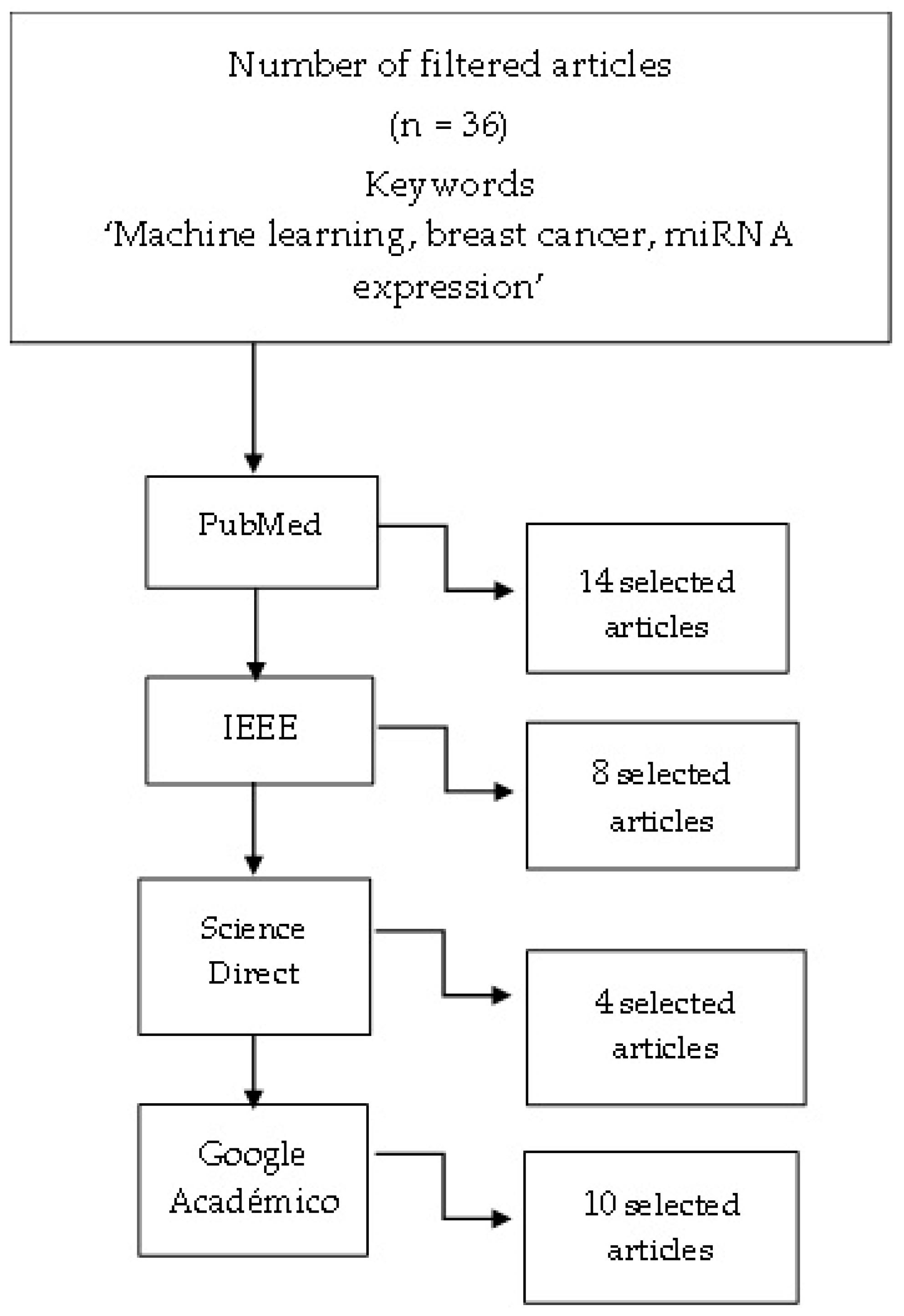 Applsci 13 08257 g002