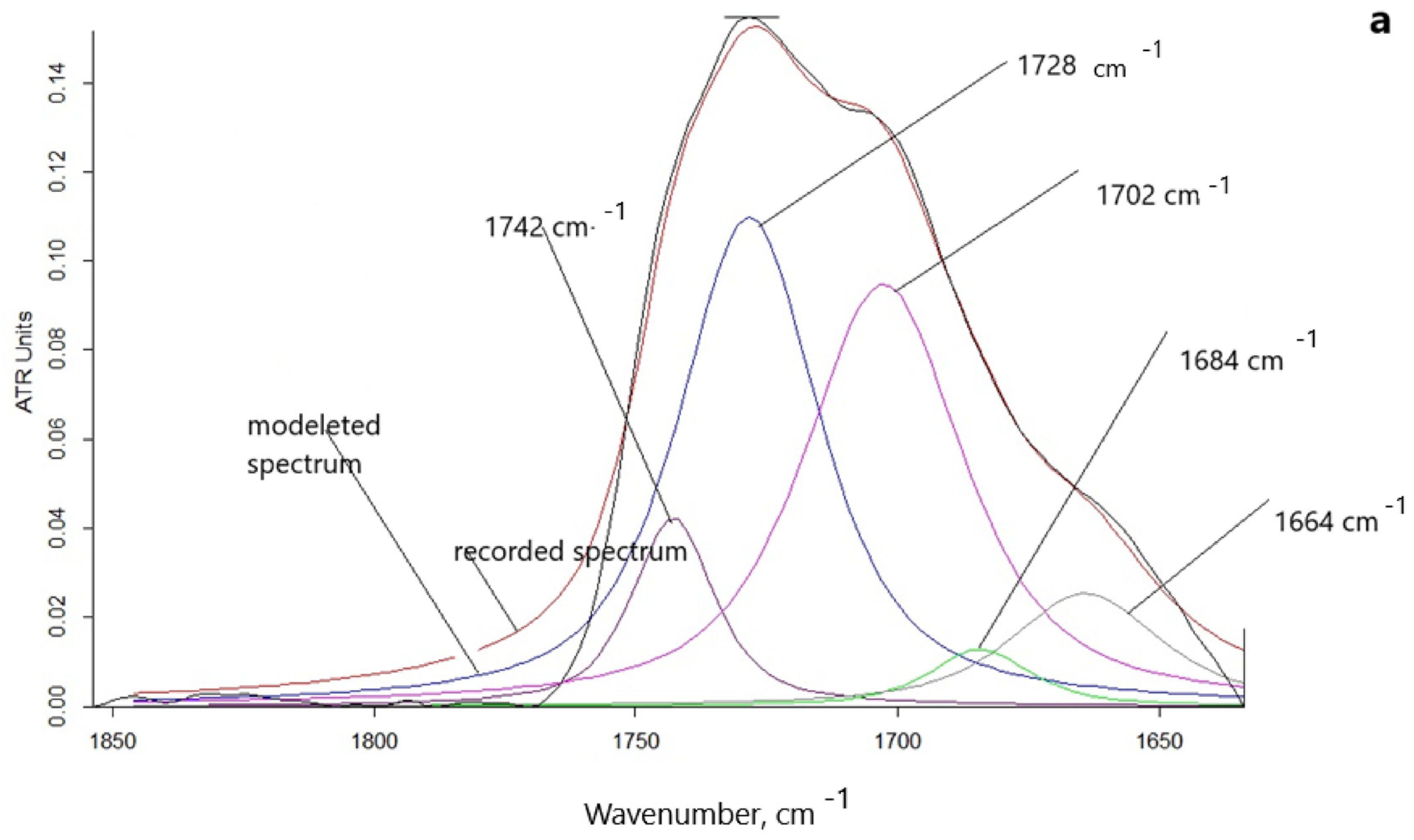 Applsci 13 08258 g005a