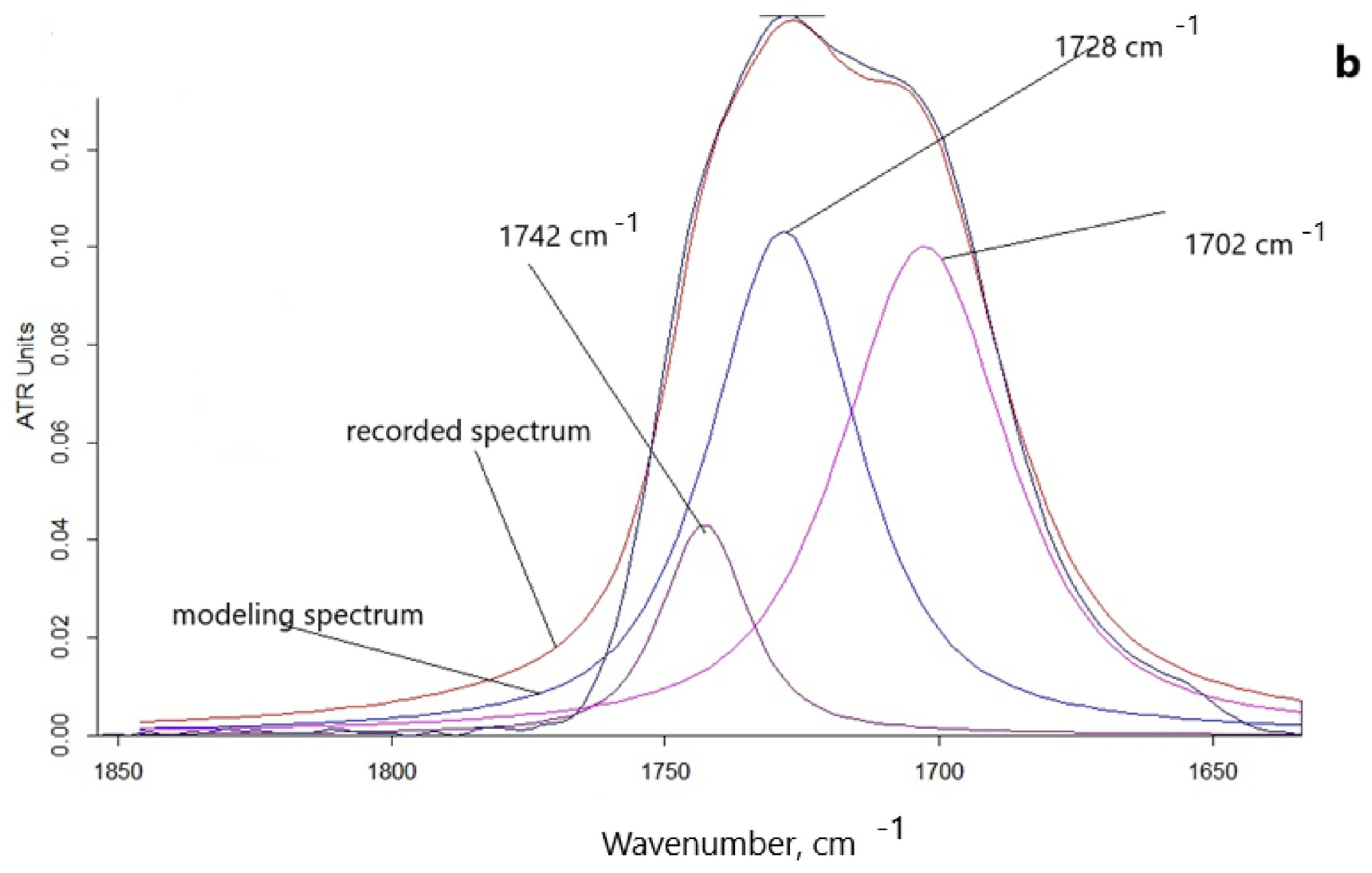 Applsci 13 08258 g005b