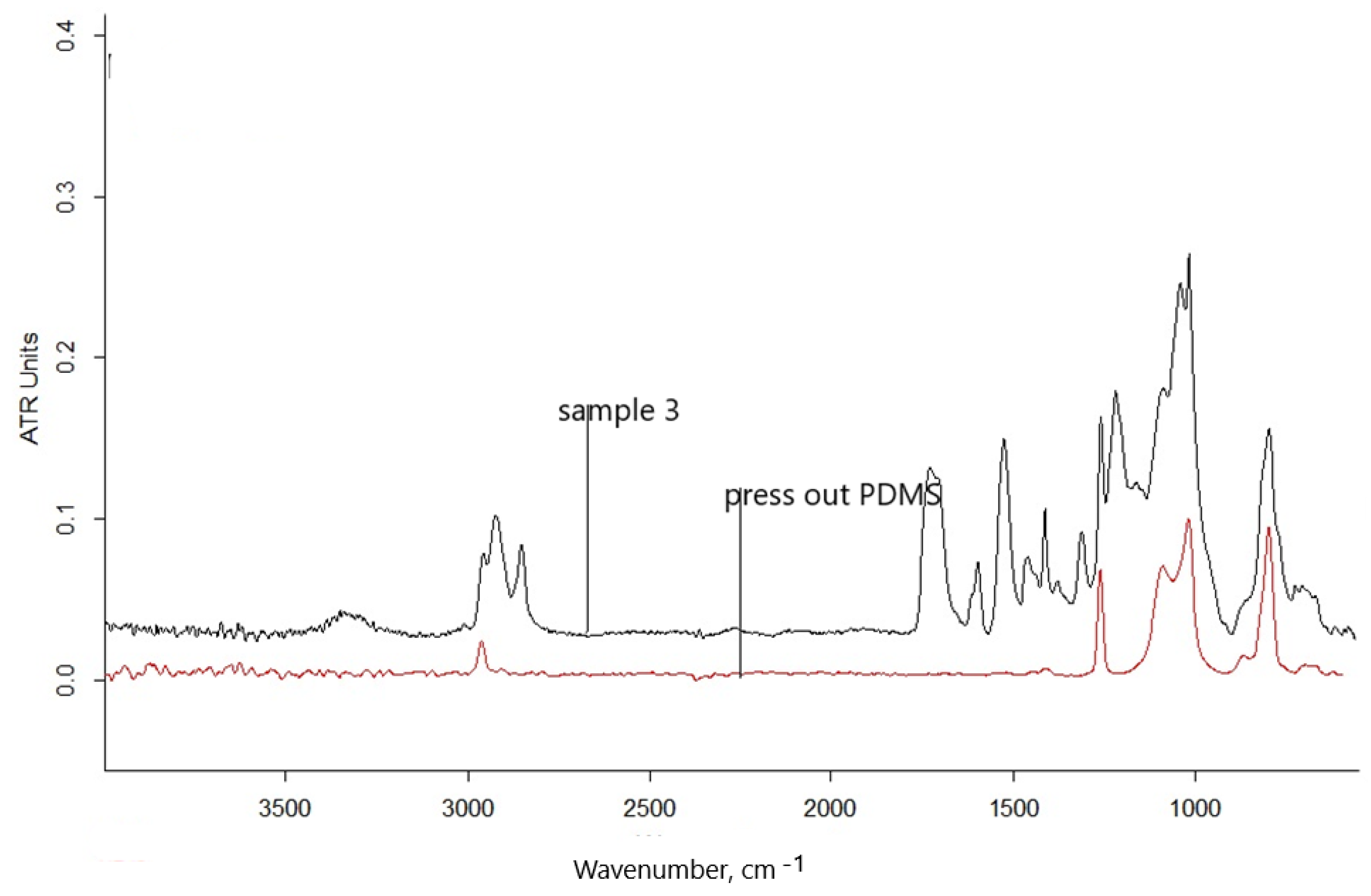 Applsci 13 08258 g006