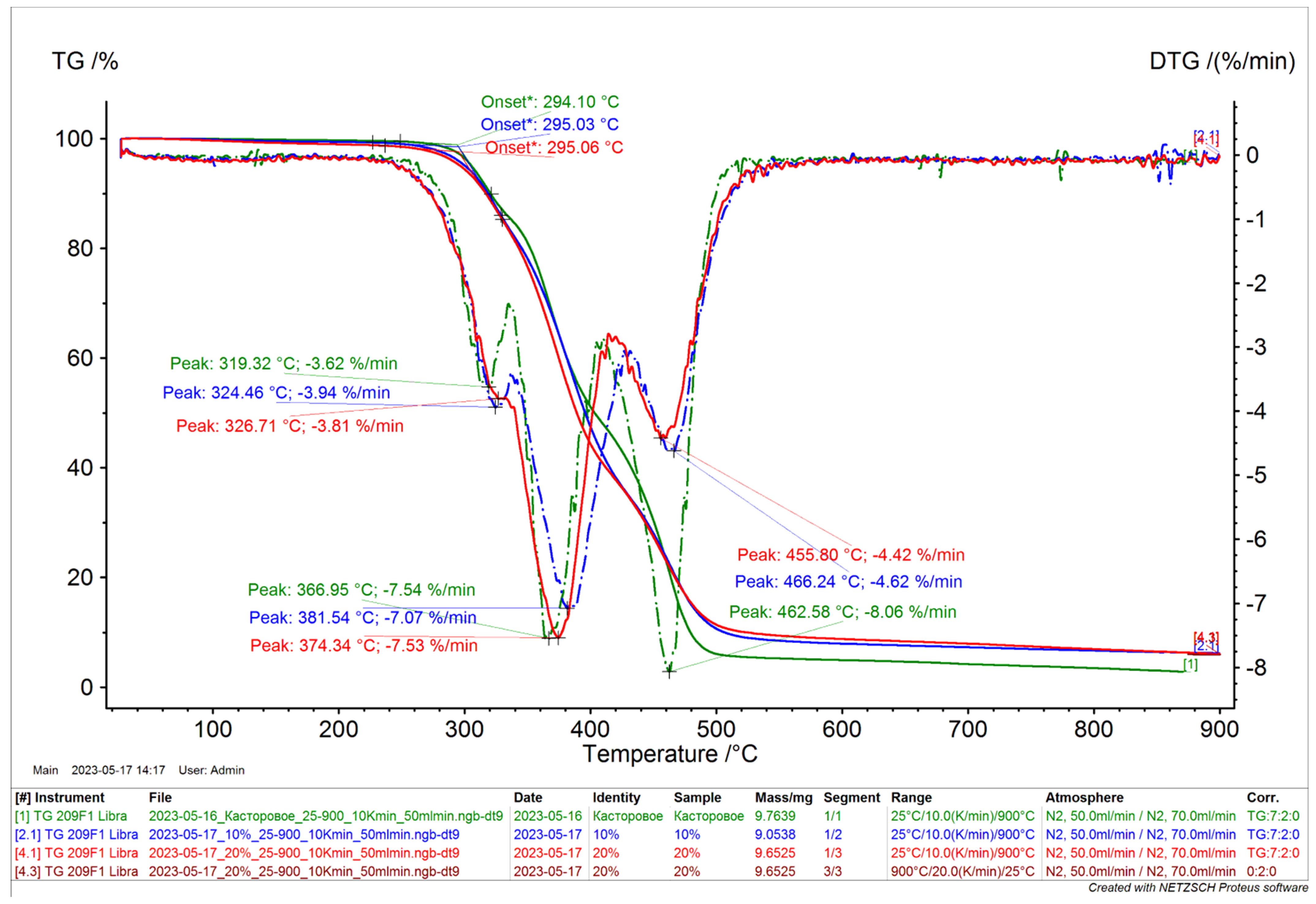 Applsci 13 08258 g008