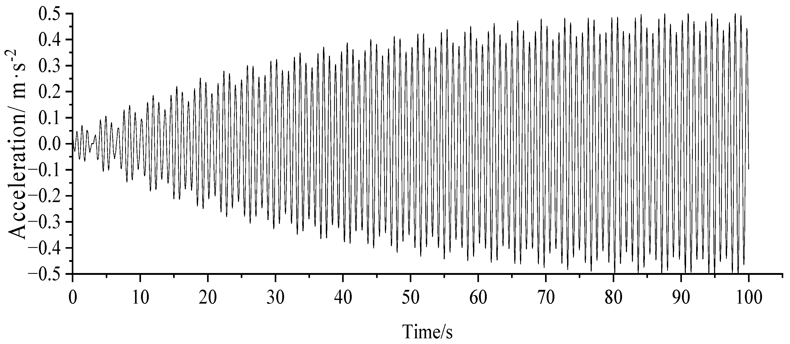 Applsci 13 08263 g003 Applsci 13 08263 g003