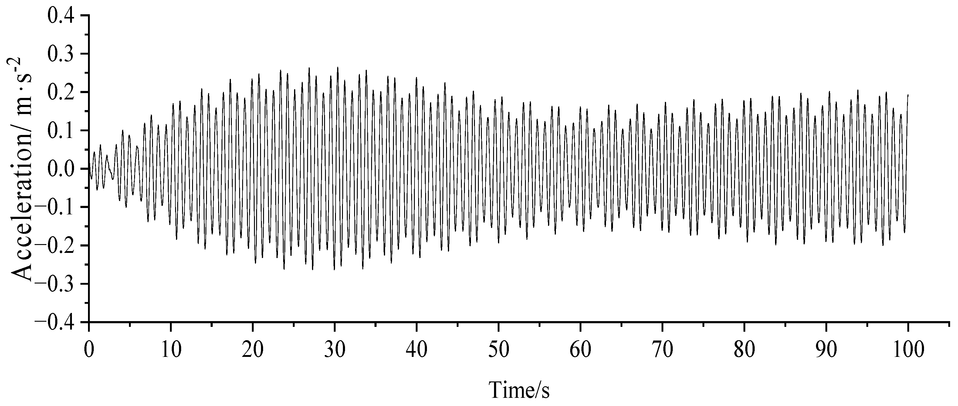 Applsci 13 08263 g007 Applsci 13 08263 g007