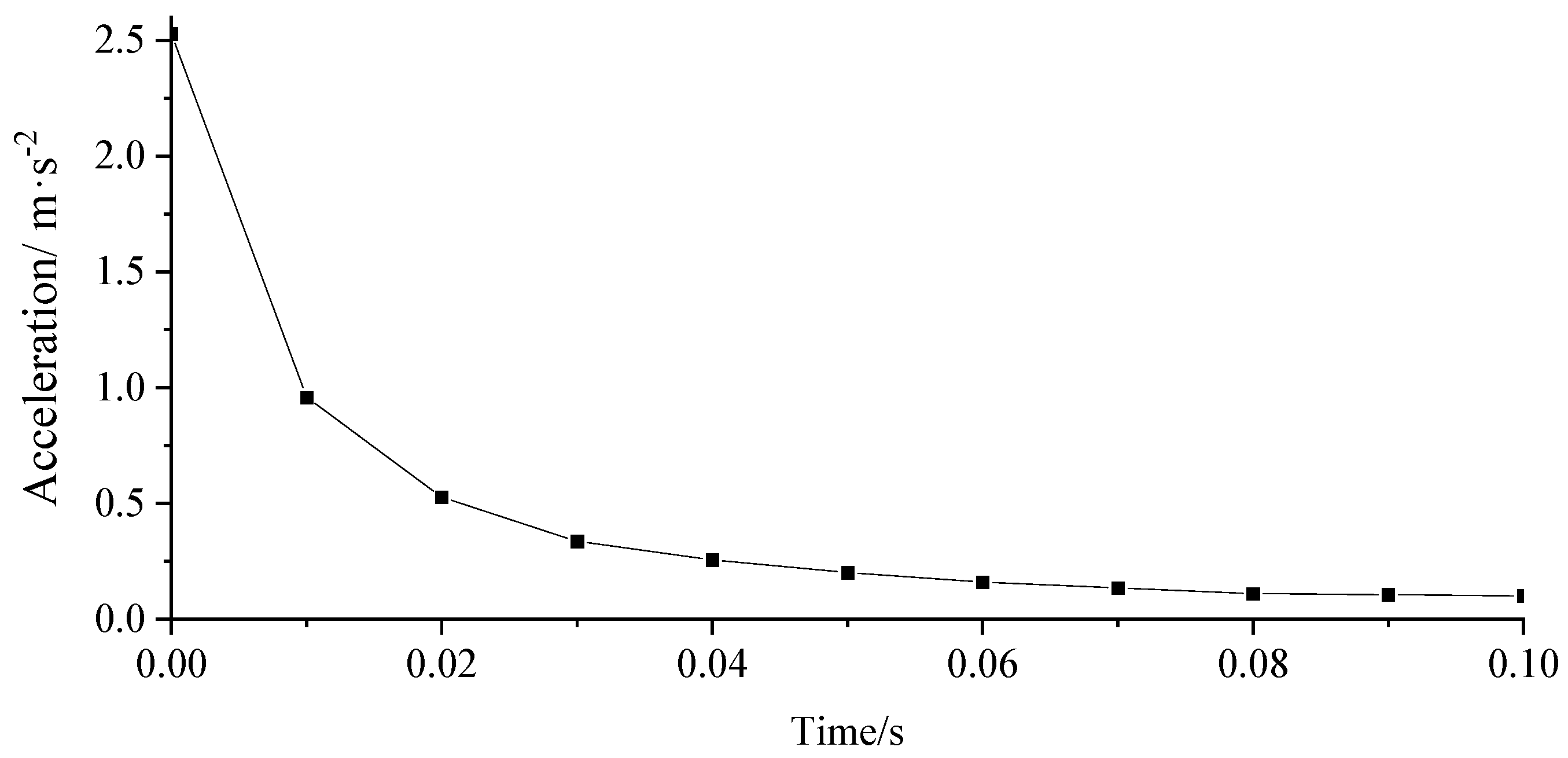 Applsci 13 08263 g009 Applsci 13 08263 g009