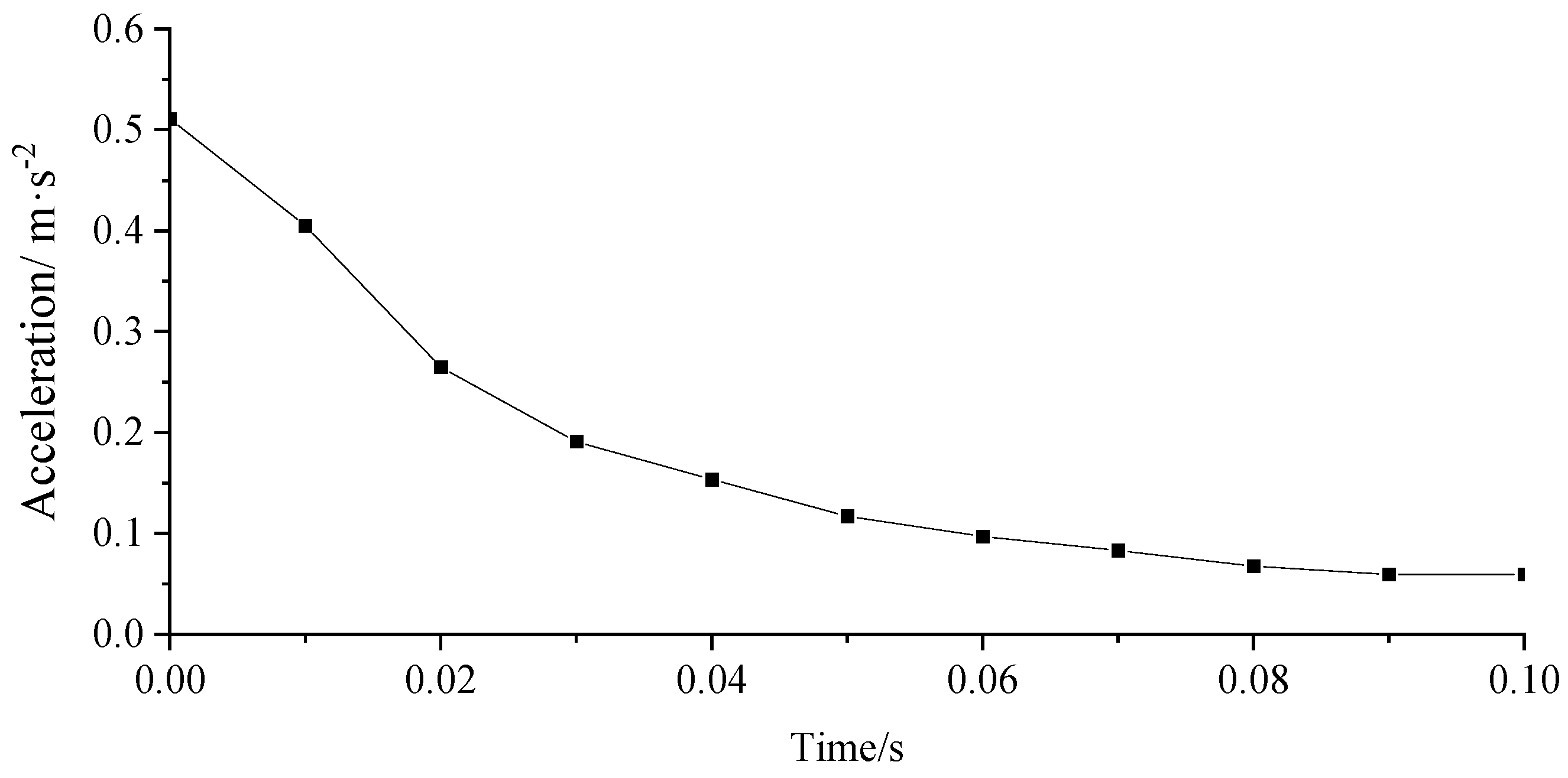 Applsci 13 08263 g010 Applsci 13 08263 g010