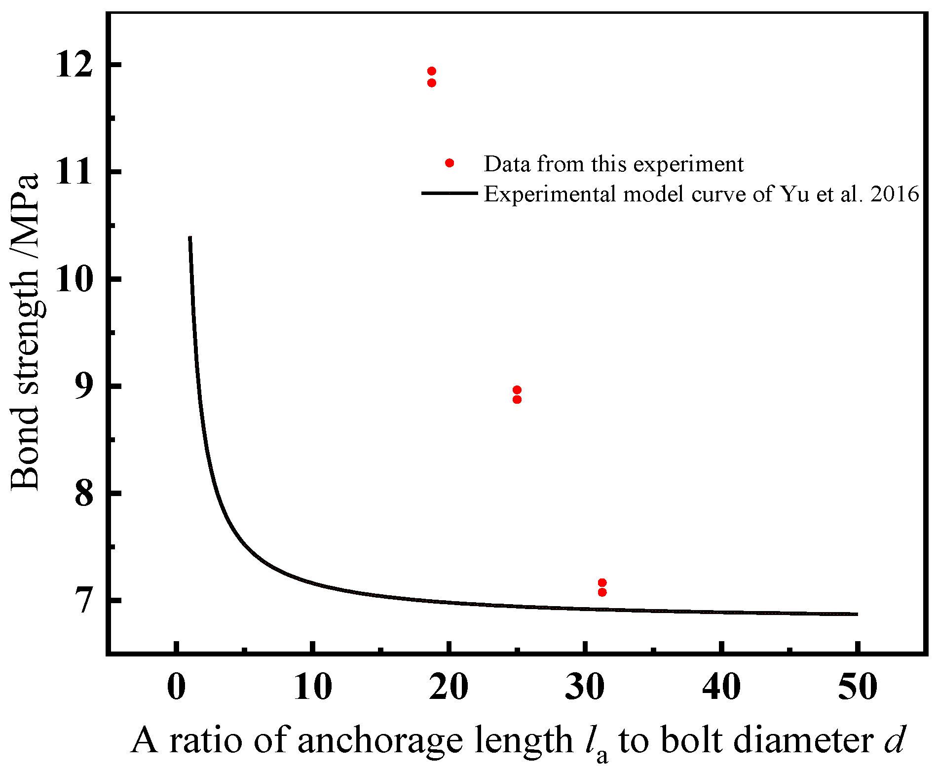 Applsci 13 08269 g013