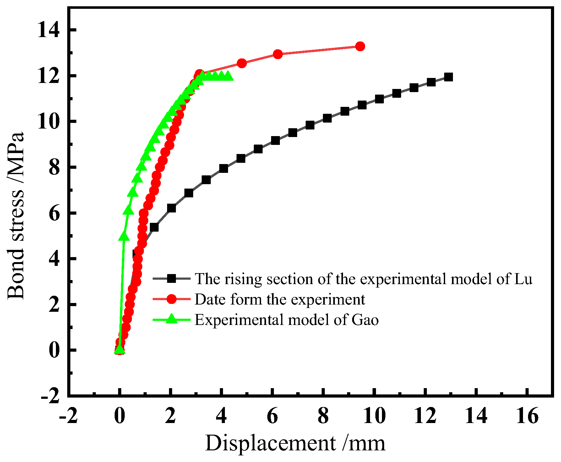 Applsci 13 08269 g015