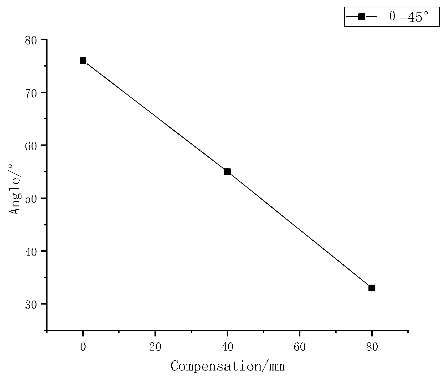 Applsci 13 08288 g007