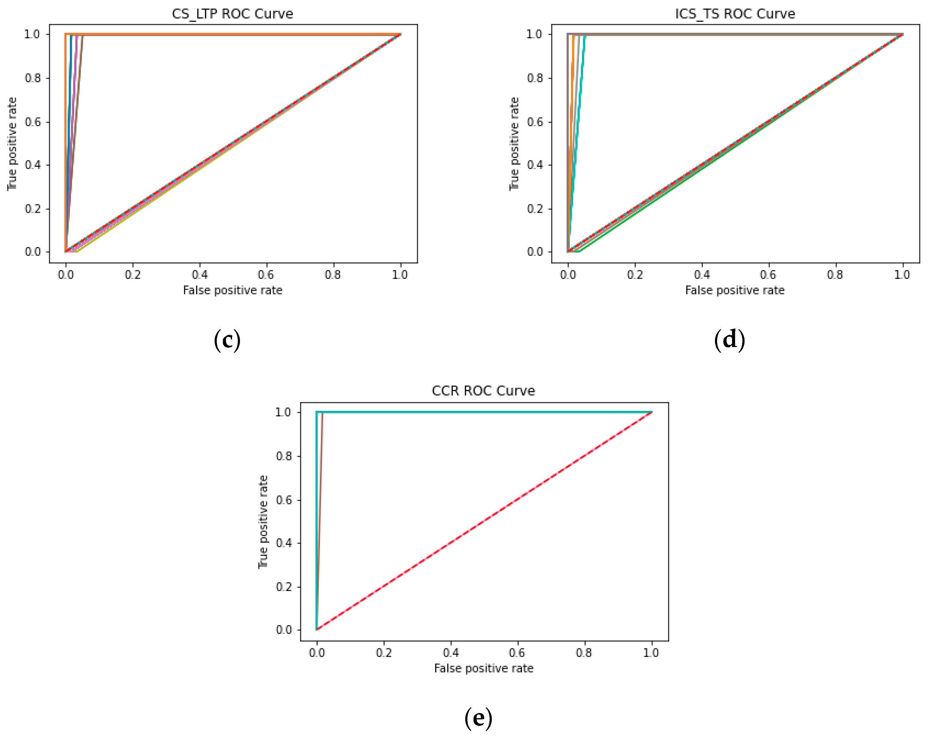 Applsci 13 08292 g012b Applsci 13 08292 g012b