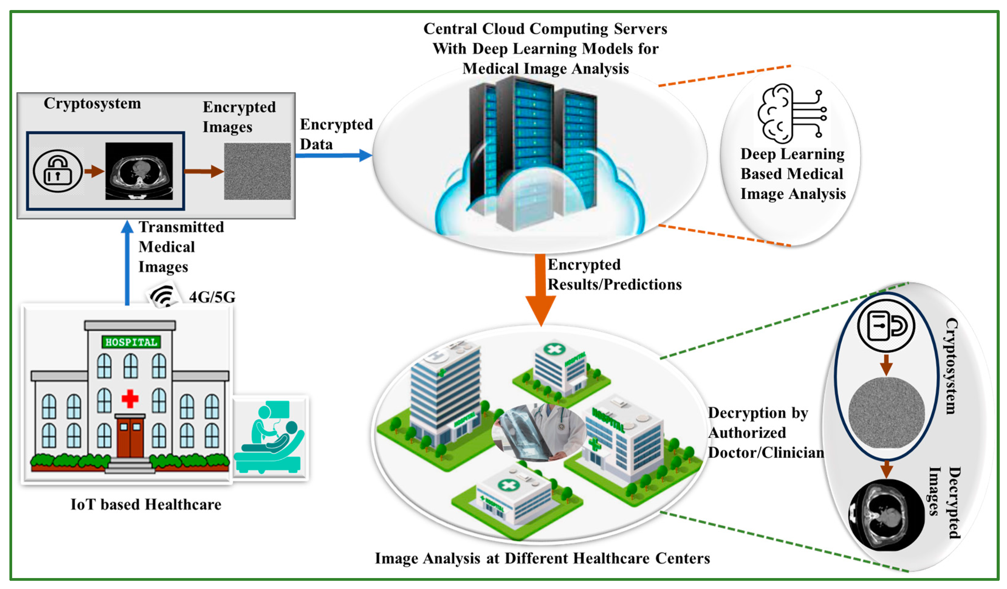 Applsci 13 08295 g005 Applsci 13 08295 g005