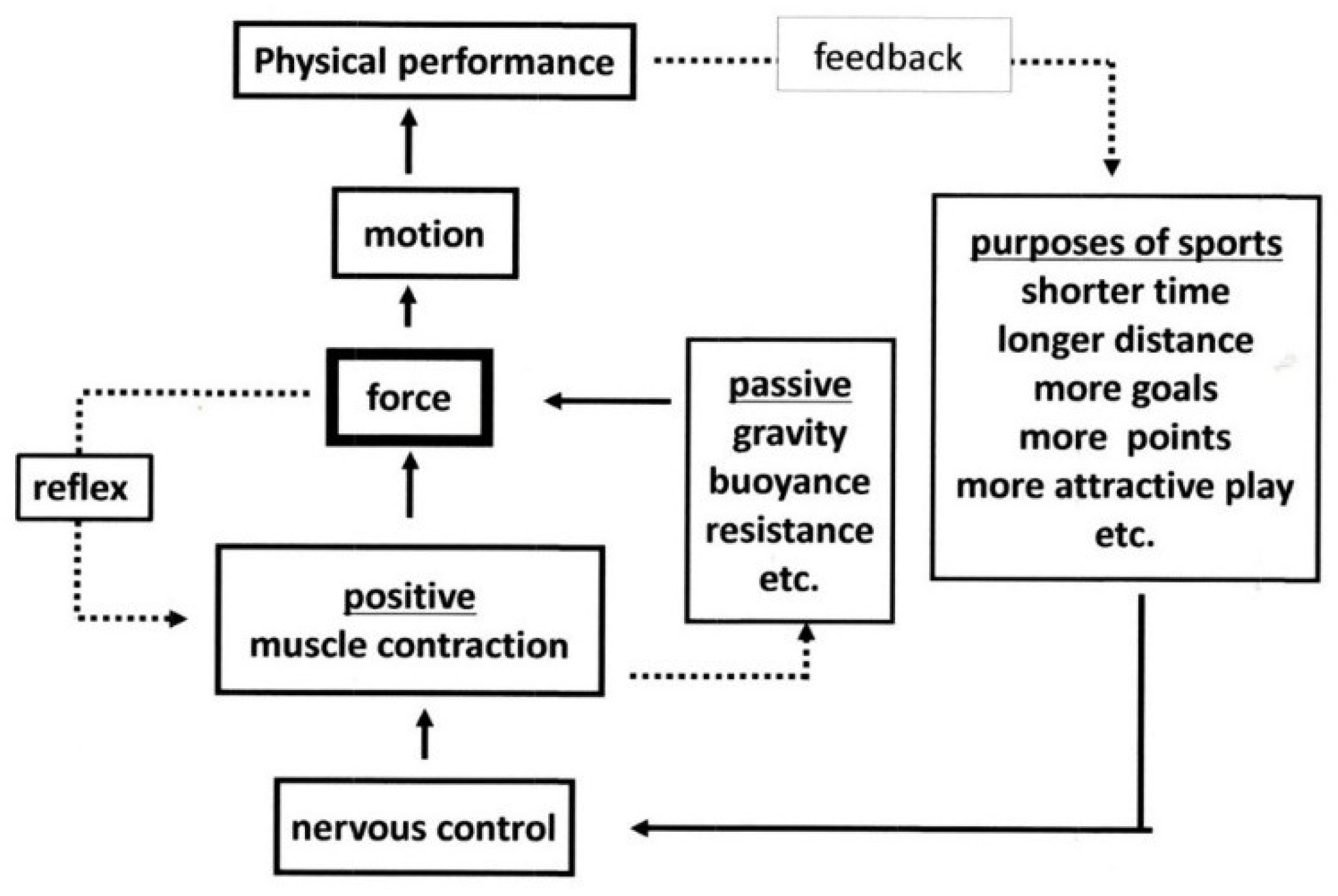 Applsci 13 08296 g003 550