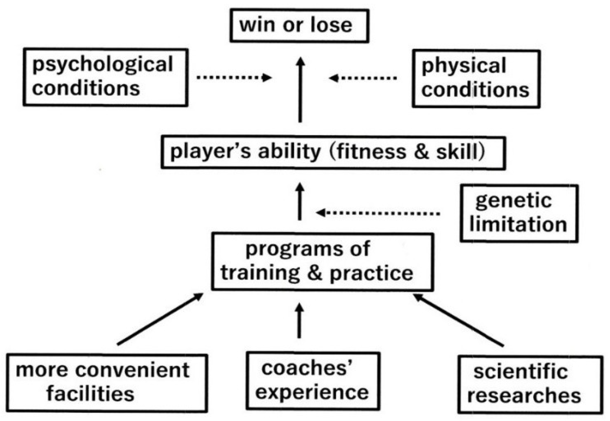 Applsci 13 08296 g005 550