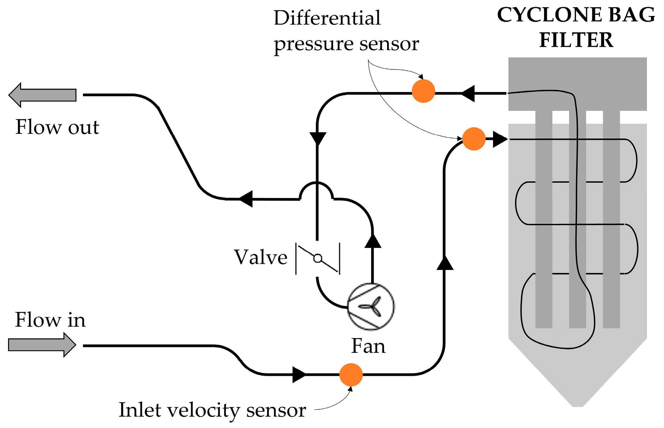 Applsci 13 08297 g002