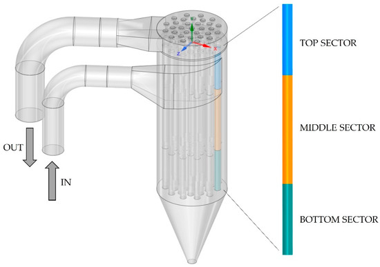 Effect of adhesion on clogging of microparticles in fiber filtration by  DEM-CFD simulation - ScienceDirect