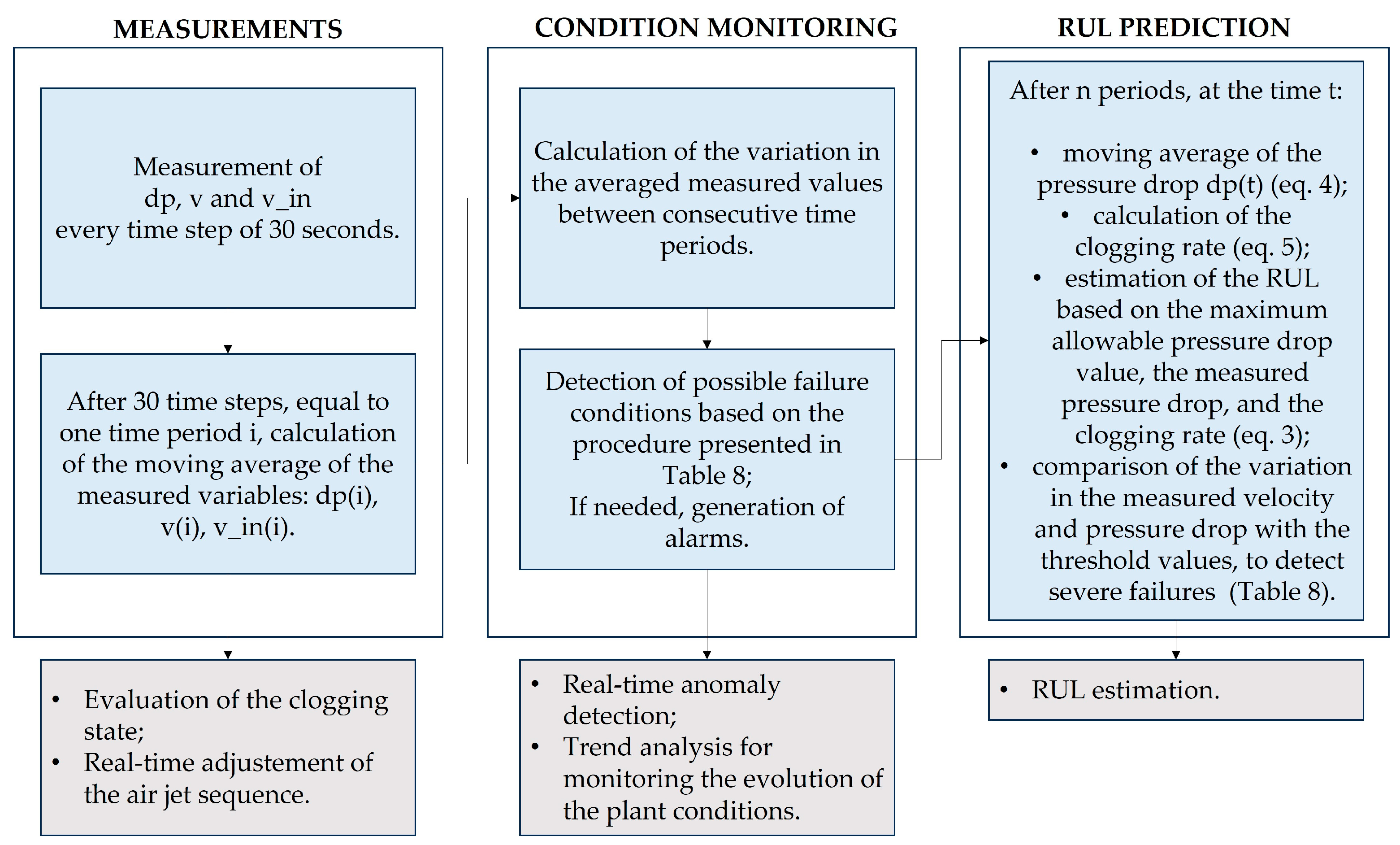 Applsci 13 08297 g006