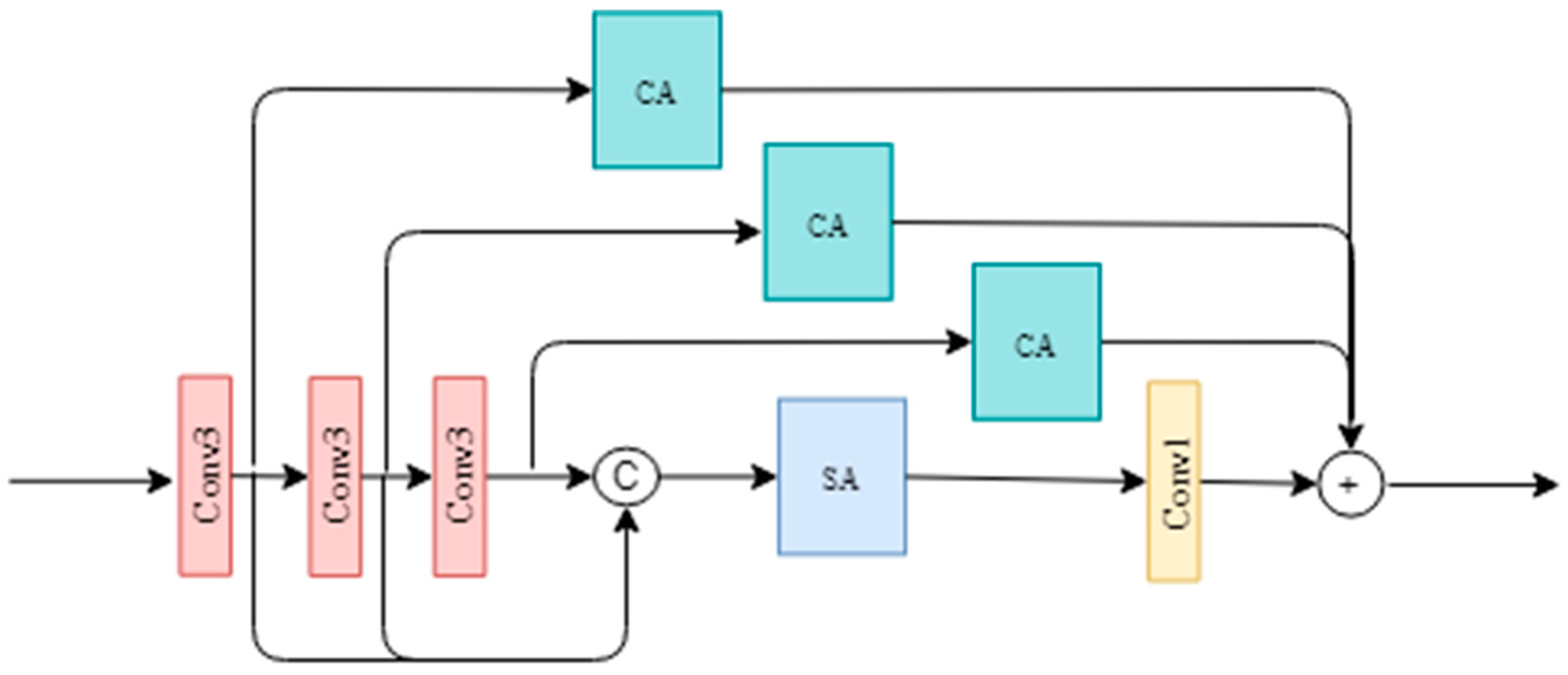 Applsci 13 08299 g007