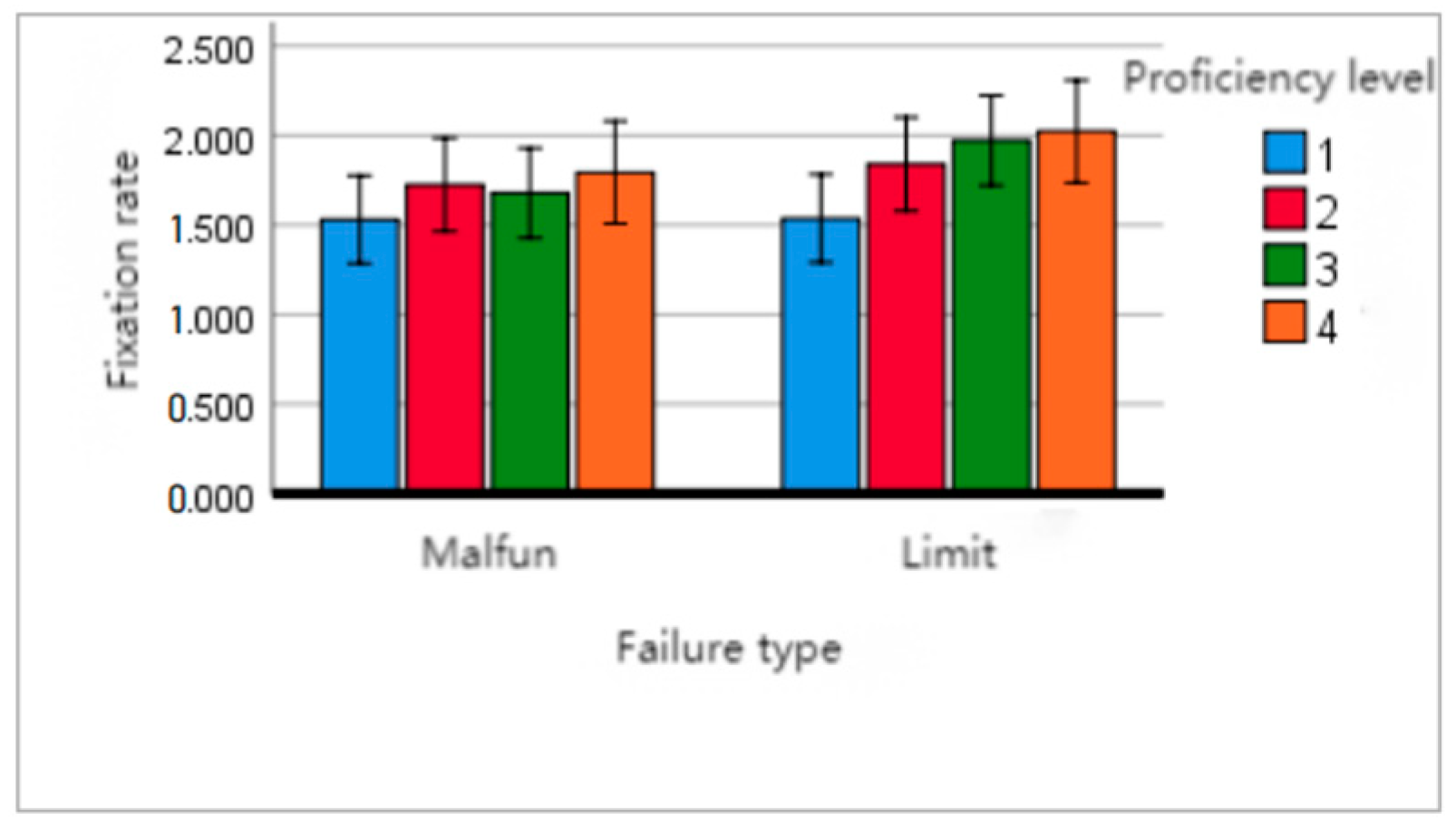 Applied Sciences Free FullText Comparing Response Behaviors to