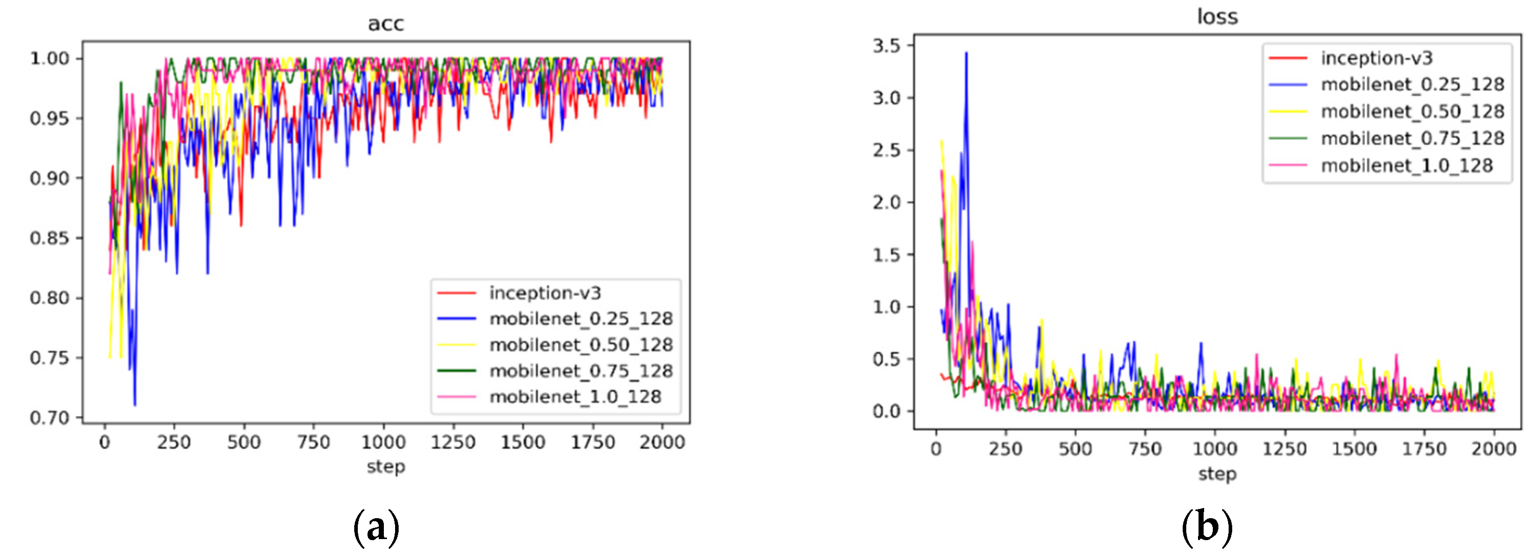 Applsci 13 08306 g008