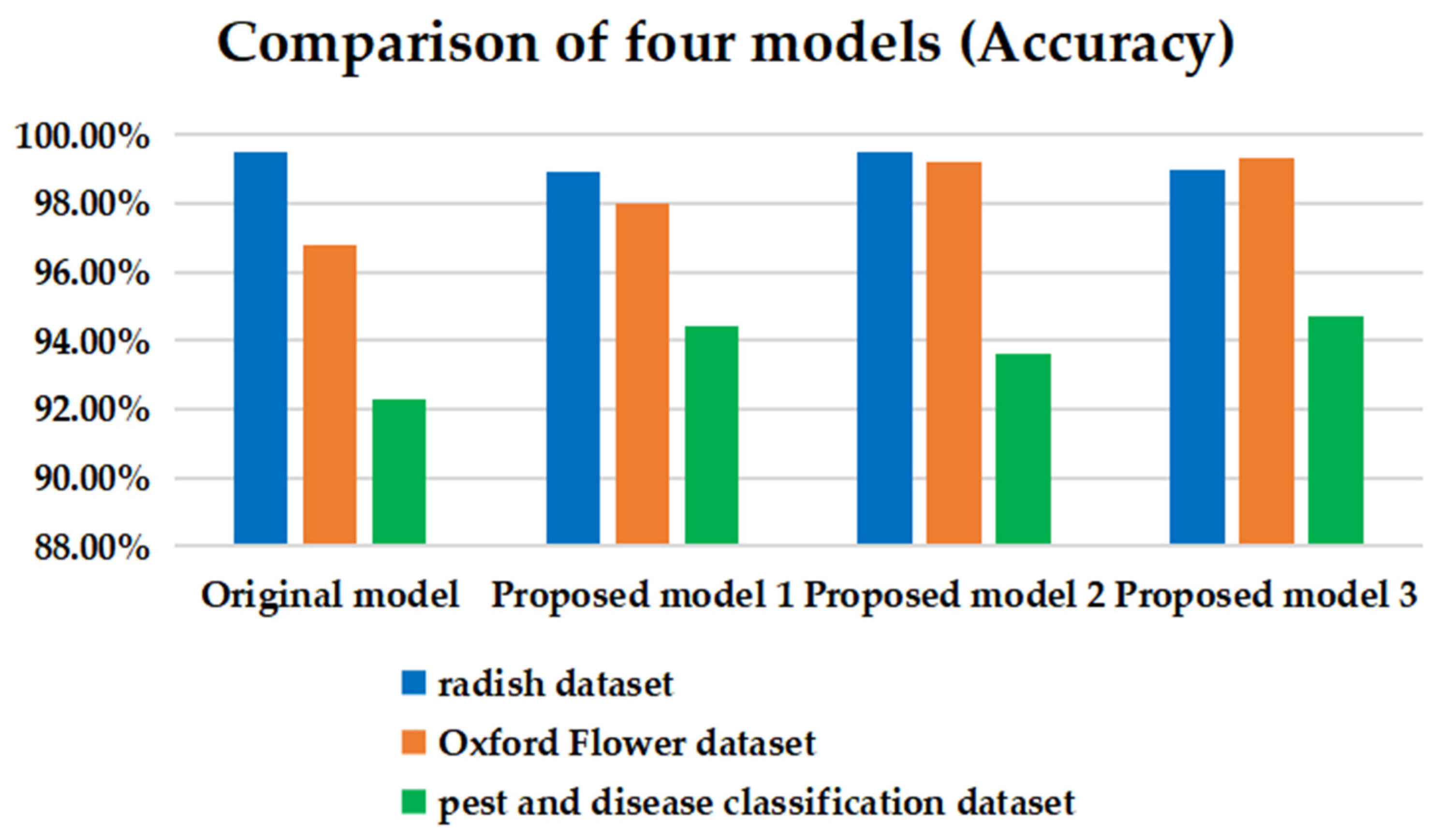 Applsci 13 08306 g013