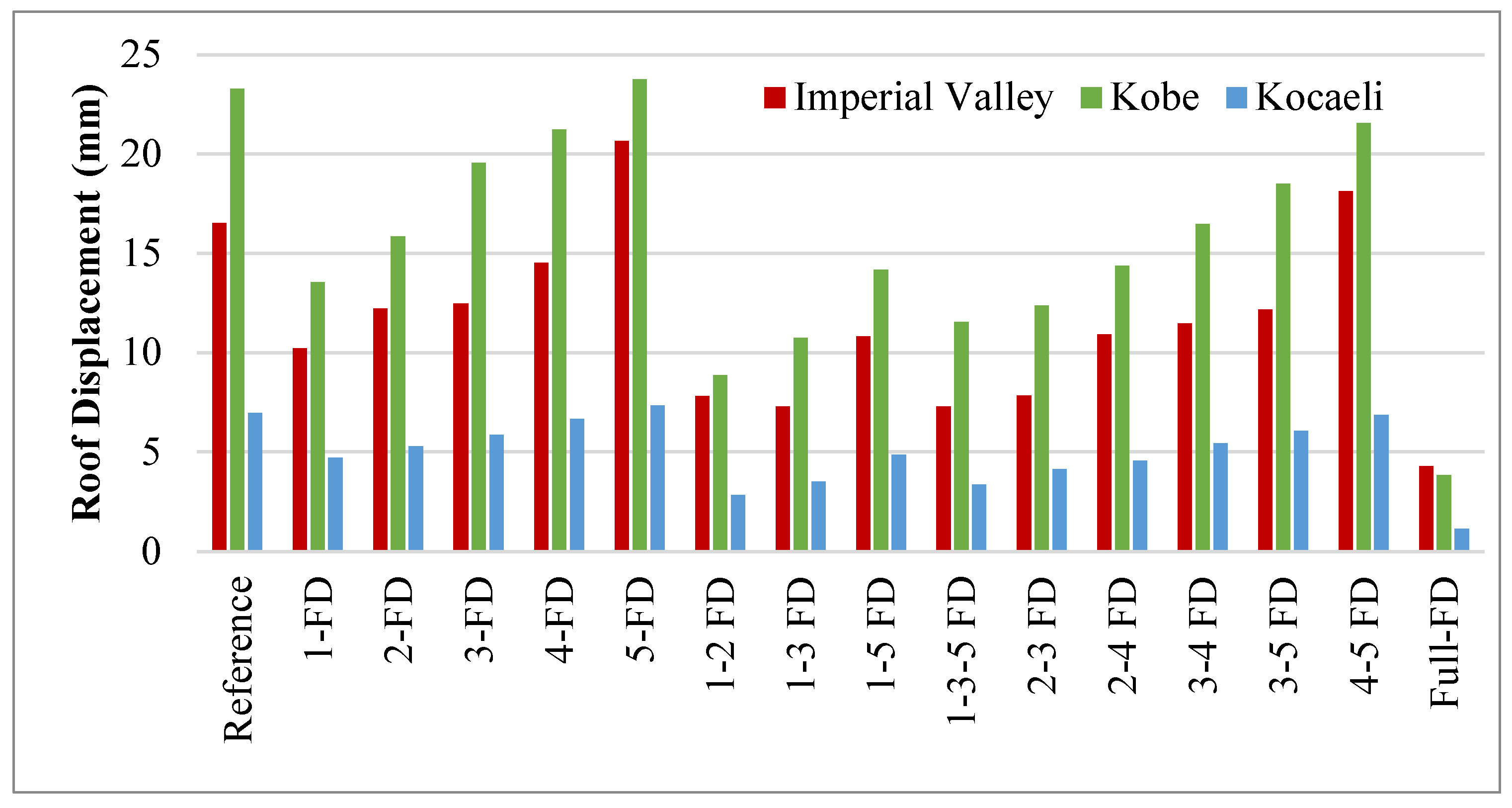 Applsci 13 08311 g010 Applsci 13 08311 g010