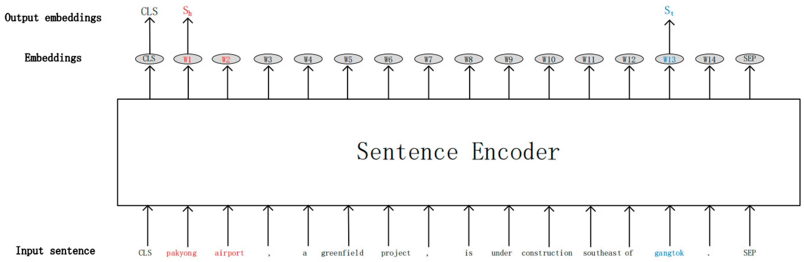 Applsci 13 08312 g003 550