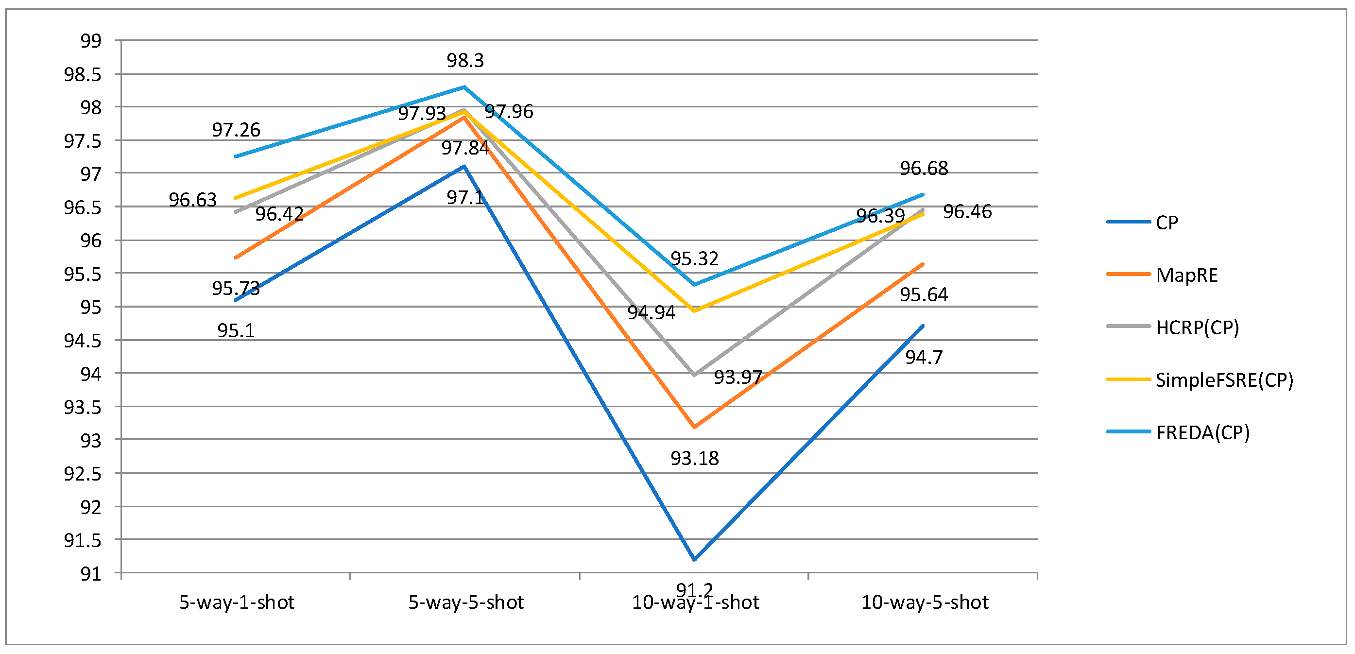 Applied Sciences | Free Full-Text | FREDA: Few-Shot Relation Extraction ...