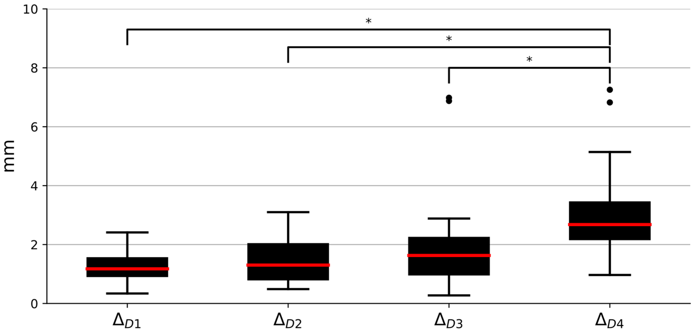 Applsci 13 08315 g006 550