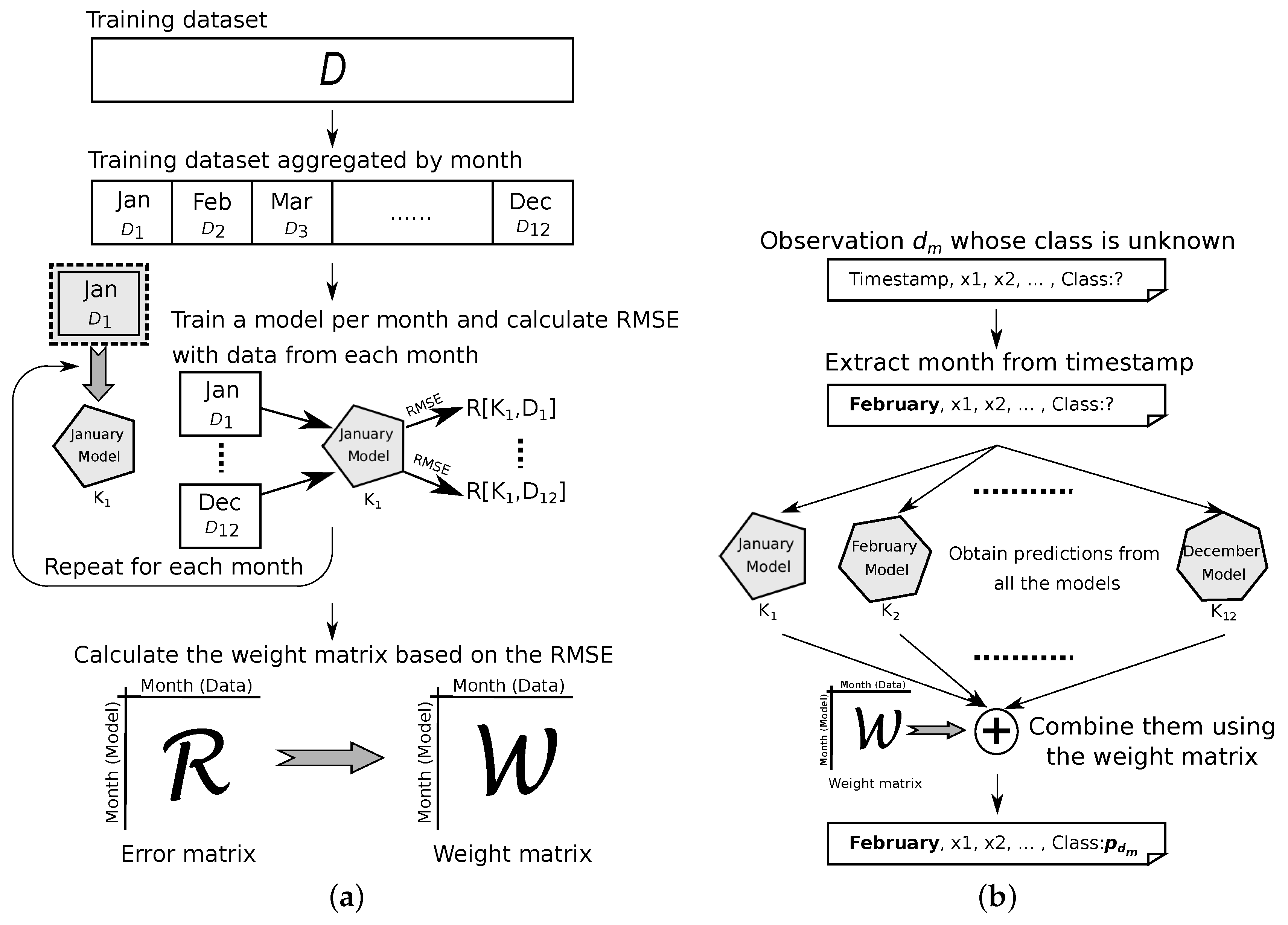 Applsci 13 08317 g002