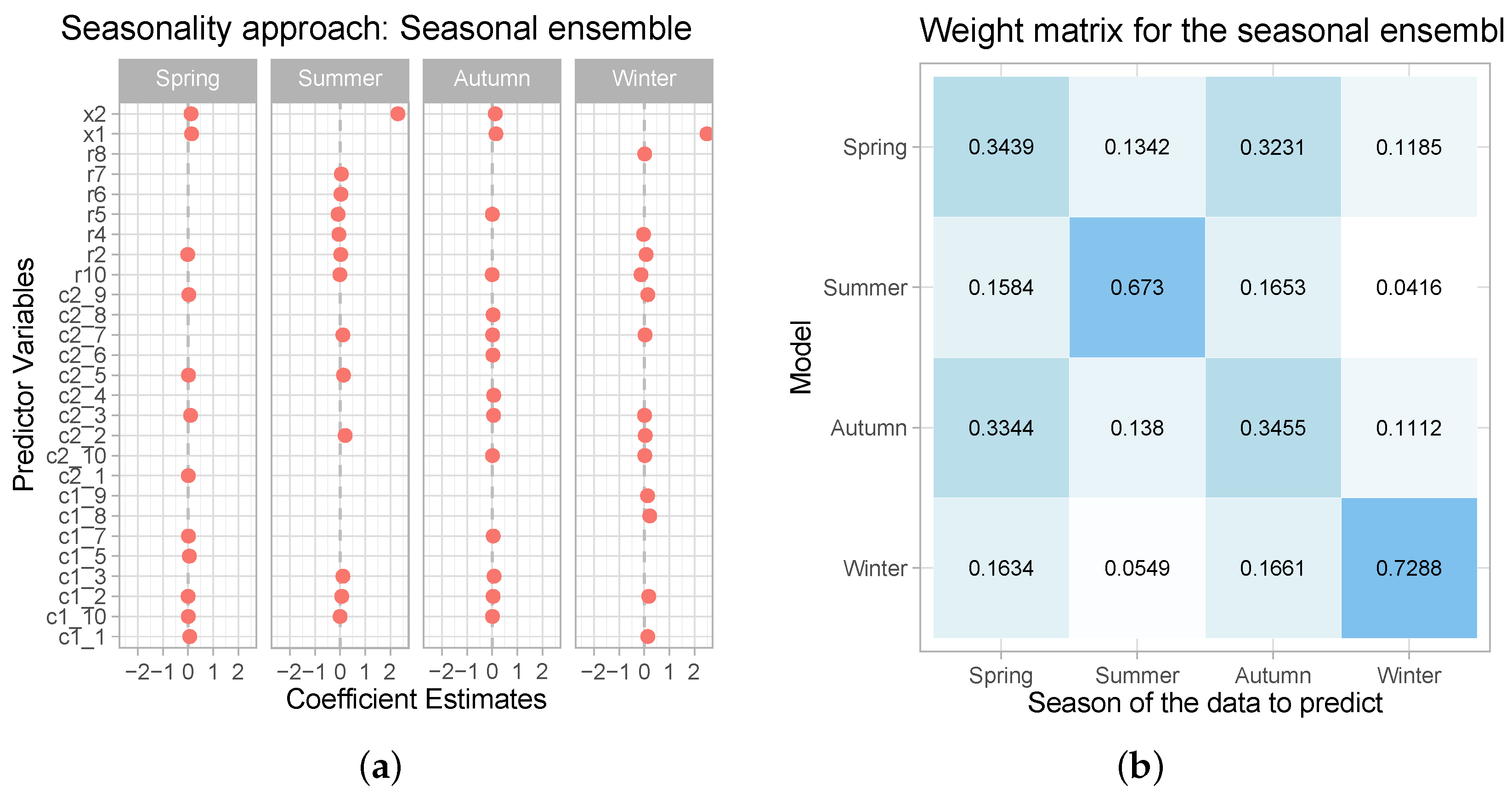 Applsci 13 08317 g014