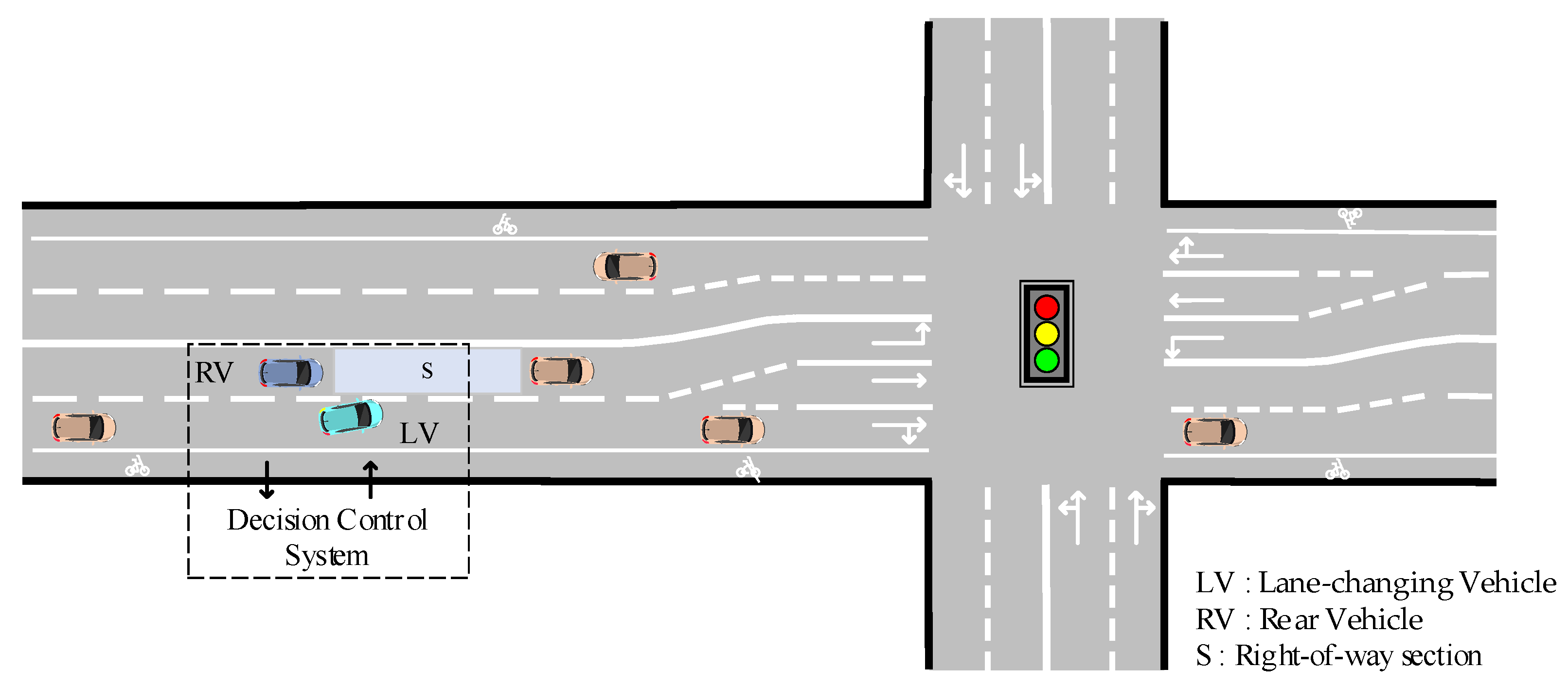 Should you switch lanes in traffic?  Playing with models: quantitative  exploration of life.