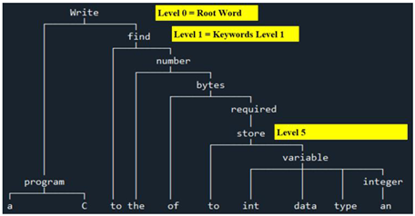 Applsci 13 08323 i001