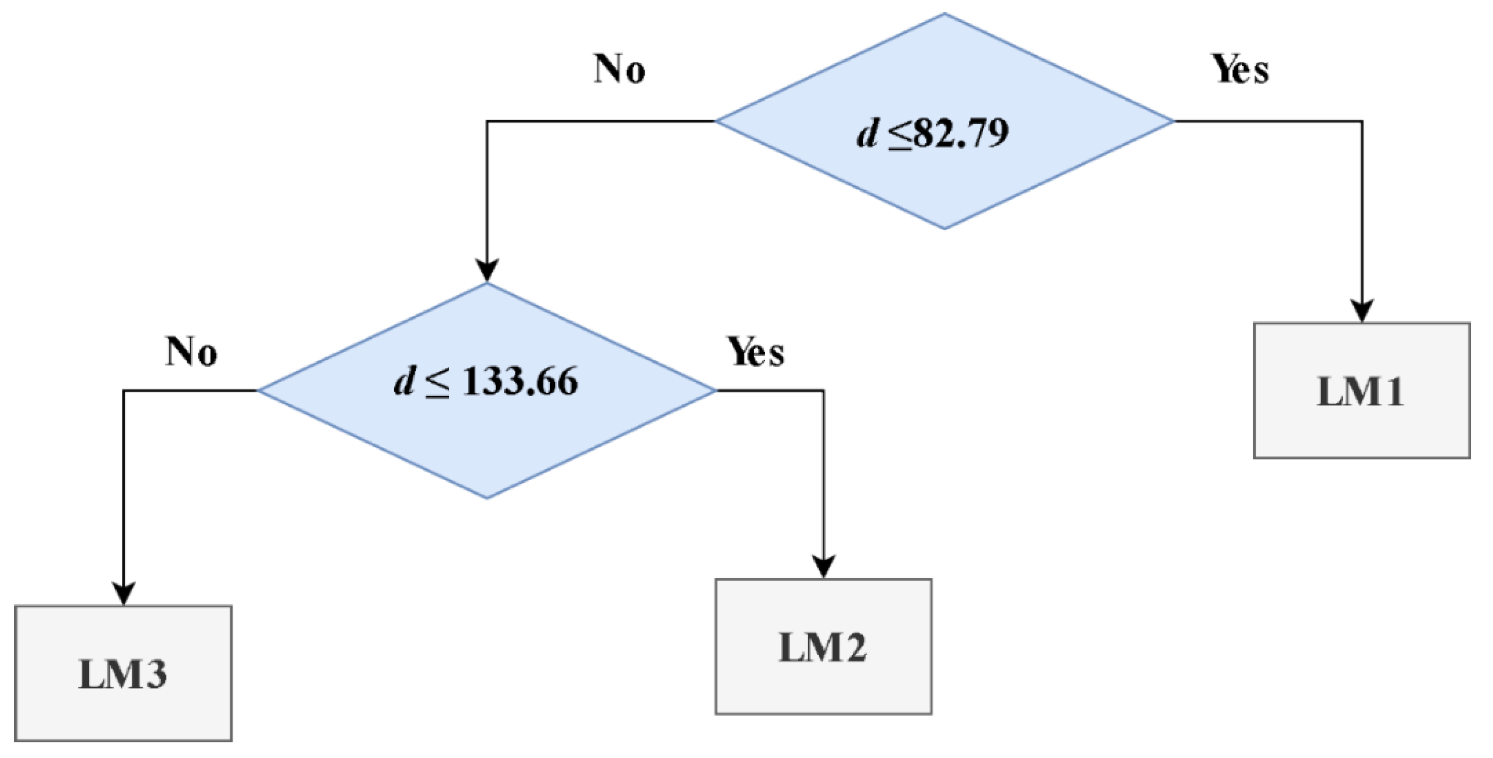 Applsci 13 08325 g004 Applsci 13 08325 g004
