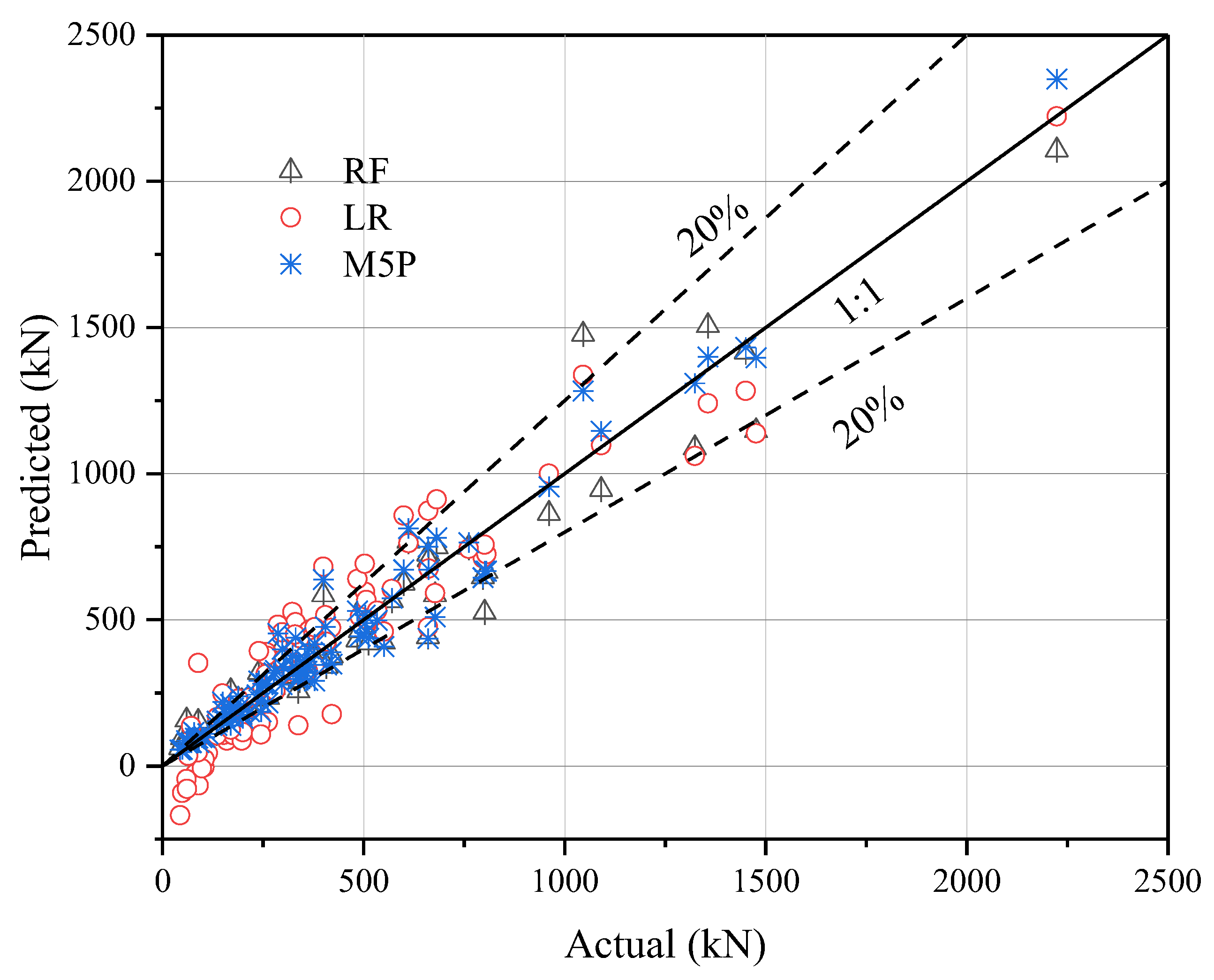 Applsci 13 08325 g007 Applsci 13 08325 g007