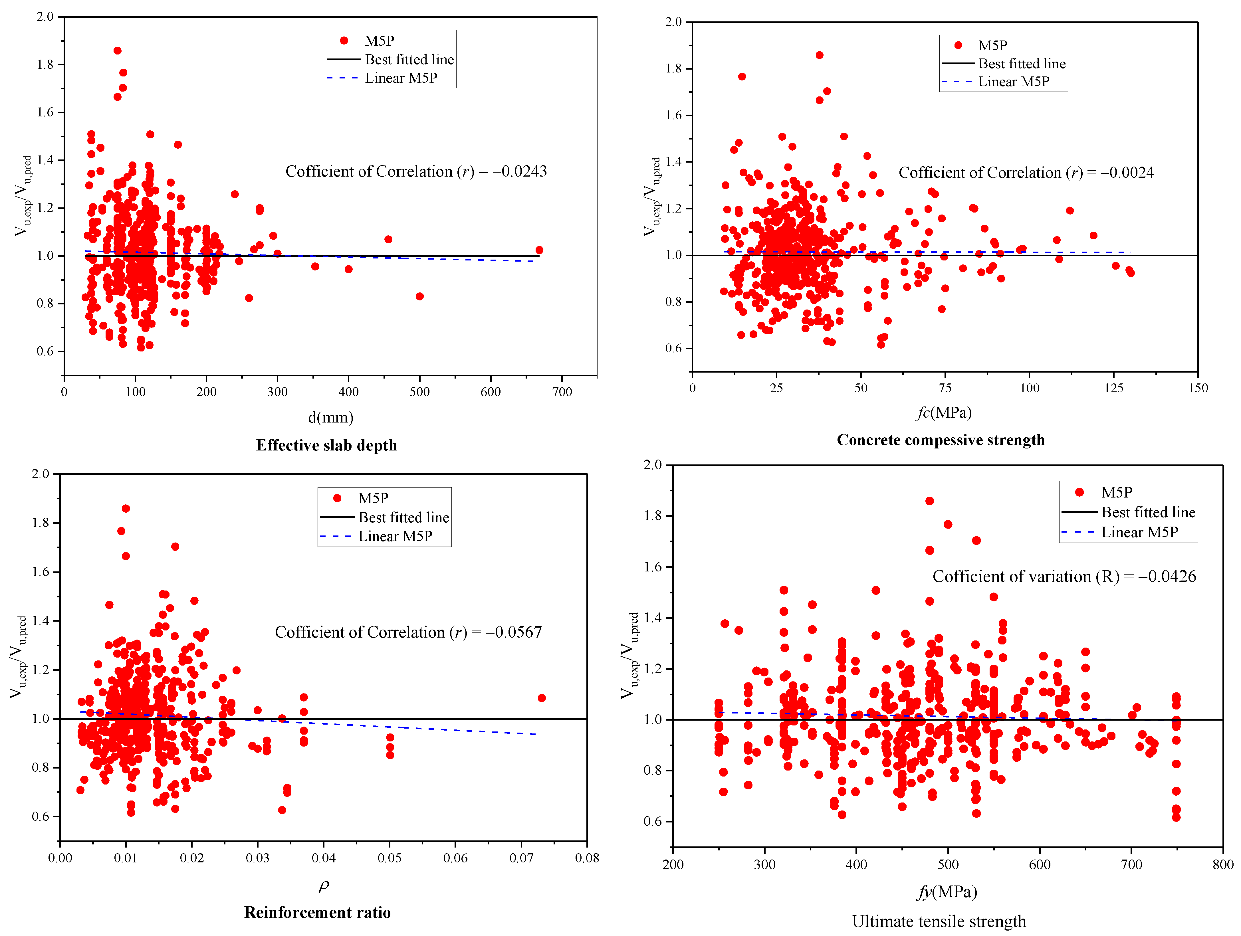 Applsci 13 08325 g010 Applsci 13 08325 g010