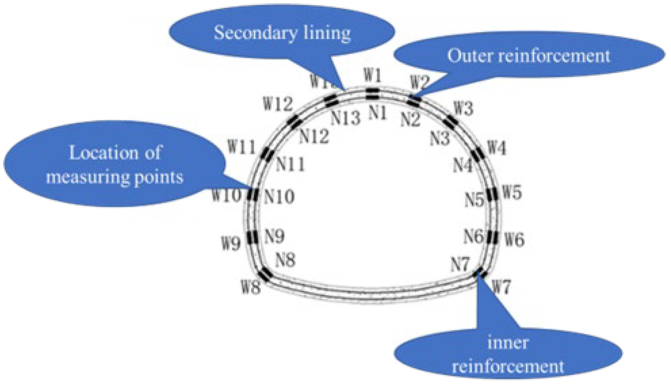 Applsci 13 08328 g003