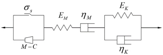 Safety Analysis of Secondary Lining of Yulinzi Tunnel Based on Field ...
