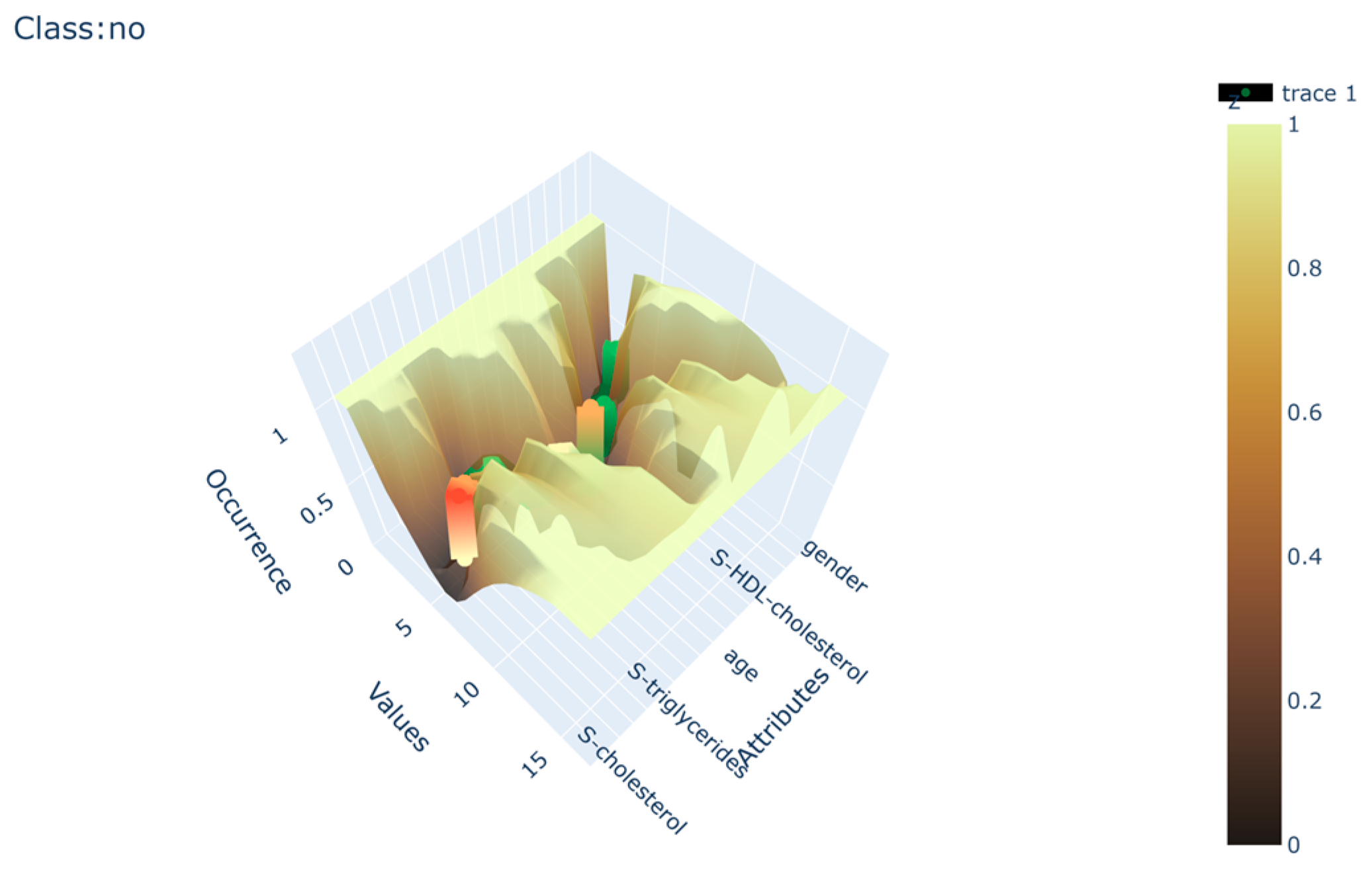 Applied Sciences Free FullText Agile Machine Learning Model