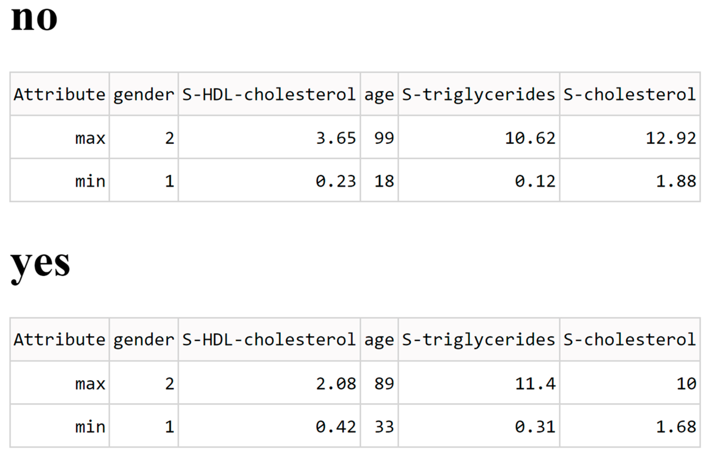 Applied Sciences Free FullText Agile Machine Learning Model