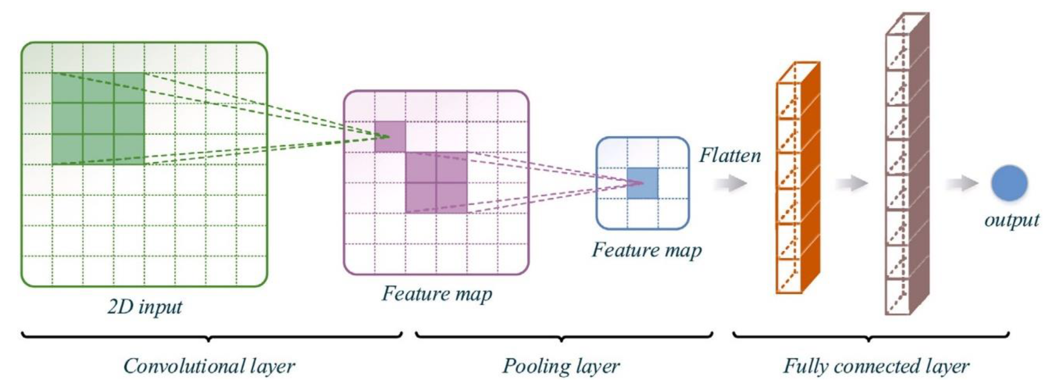 Applsci 13 08332 g004