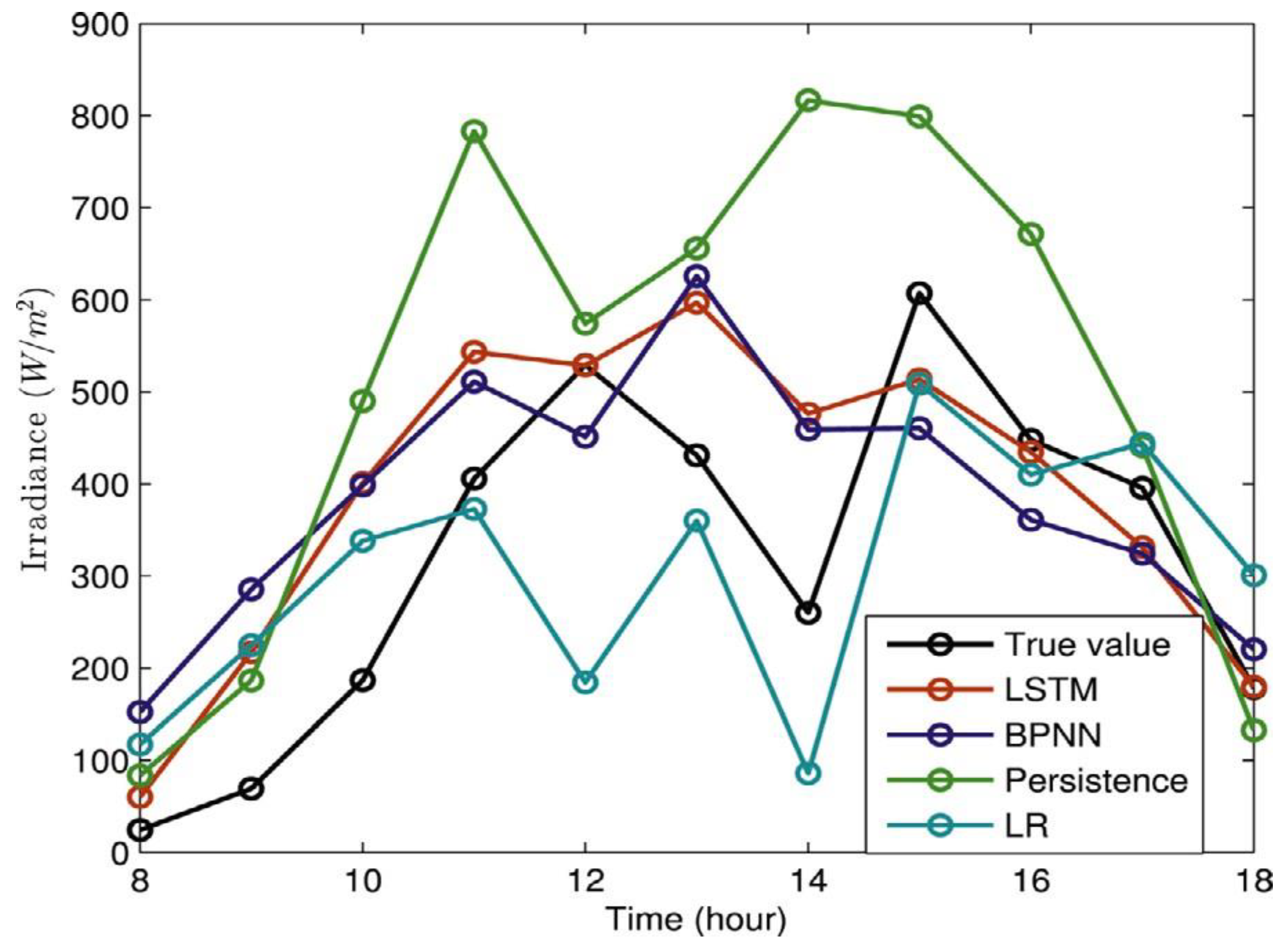 Applsci 13 08332 g010